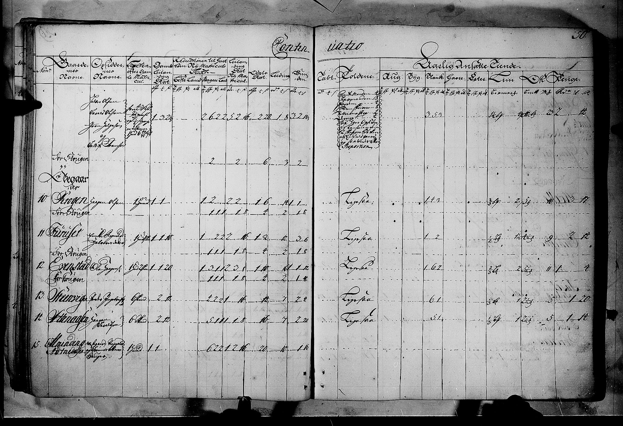 Rentekammeret inntil 1814, Realistisk ordnet avdeling, AV/RA-EA-4070/N/Nb/Nbf/L0102: Solør, Østerdalen og Odal matrikkelprotokoll, 1723, p. 49b-50a