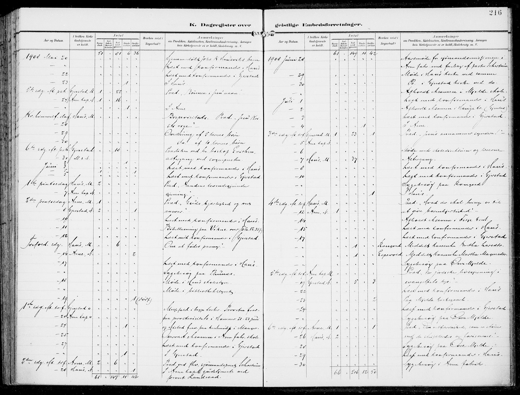 Haus sokneprestembete, SAB/A-75601/H/Haa: Parish register (official) no. B  2, 1899-1912, p. 216