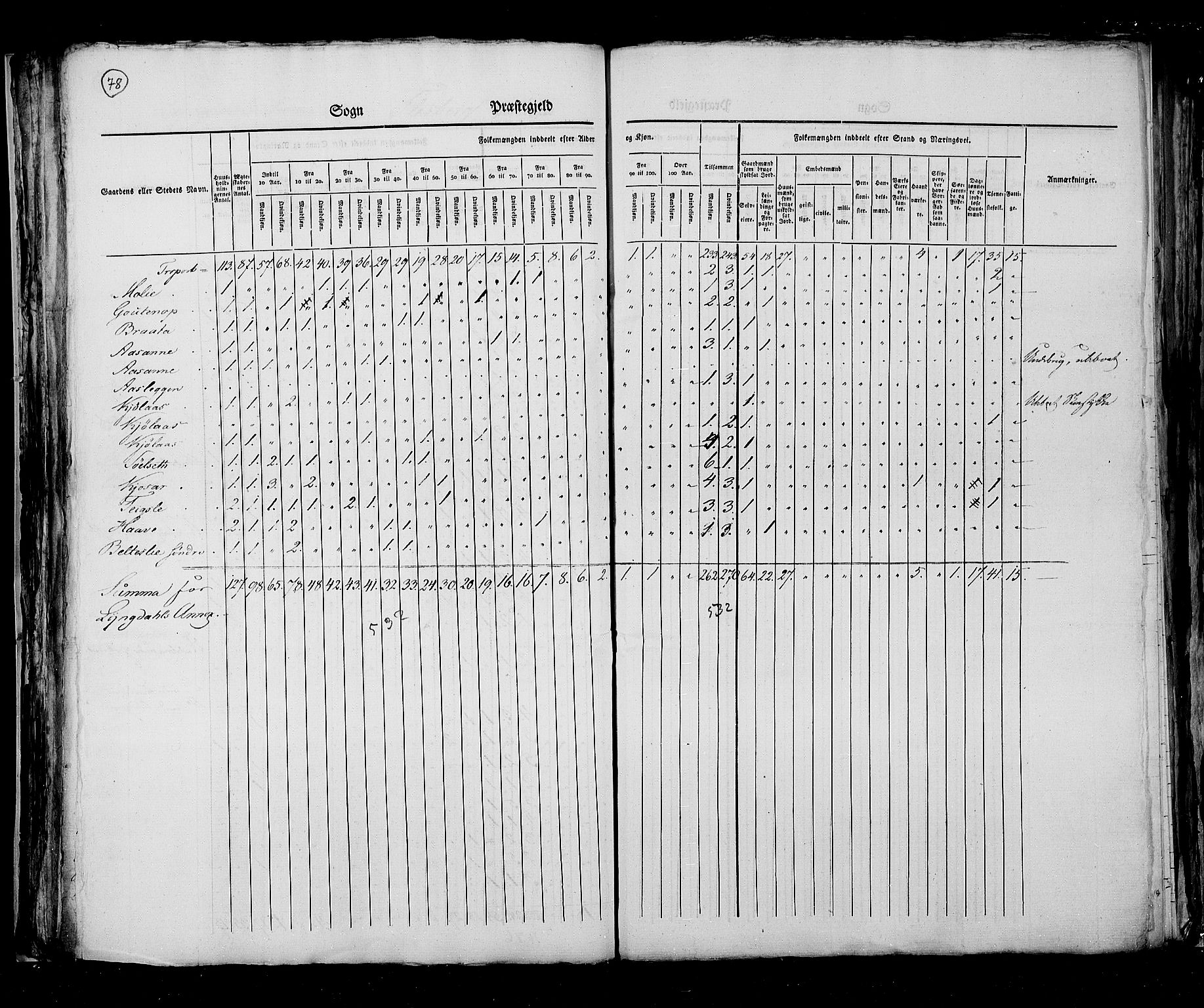 RA, Census 1825, vol. 7: Buskerud amt, 1825, p. 78