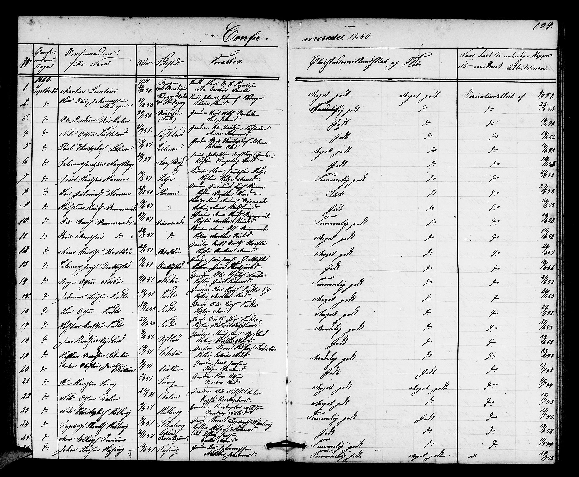 Fitjar sokneprestembete, AV/SAB-A-99926: Parish register (copy) no. A 1, 1864-1886, p. 109