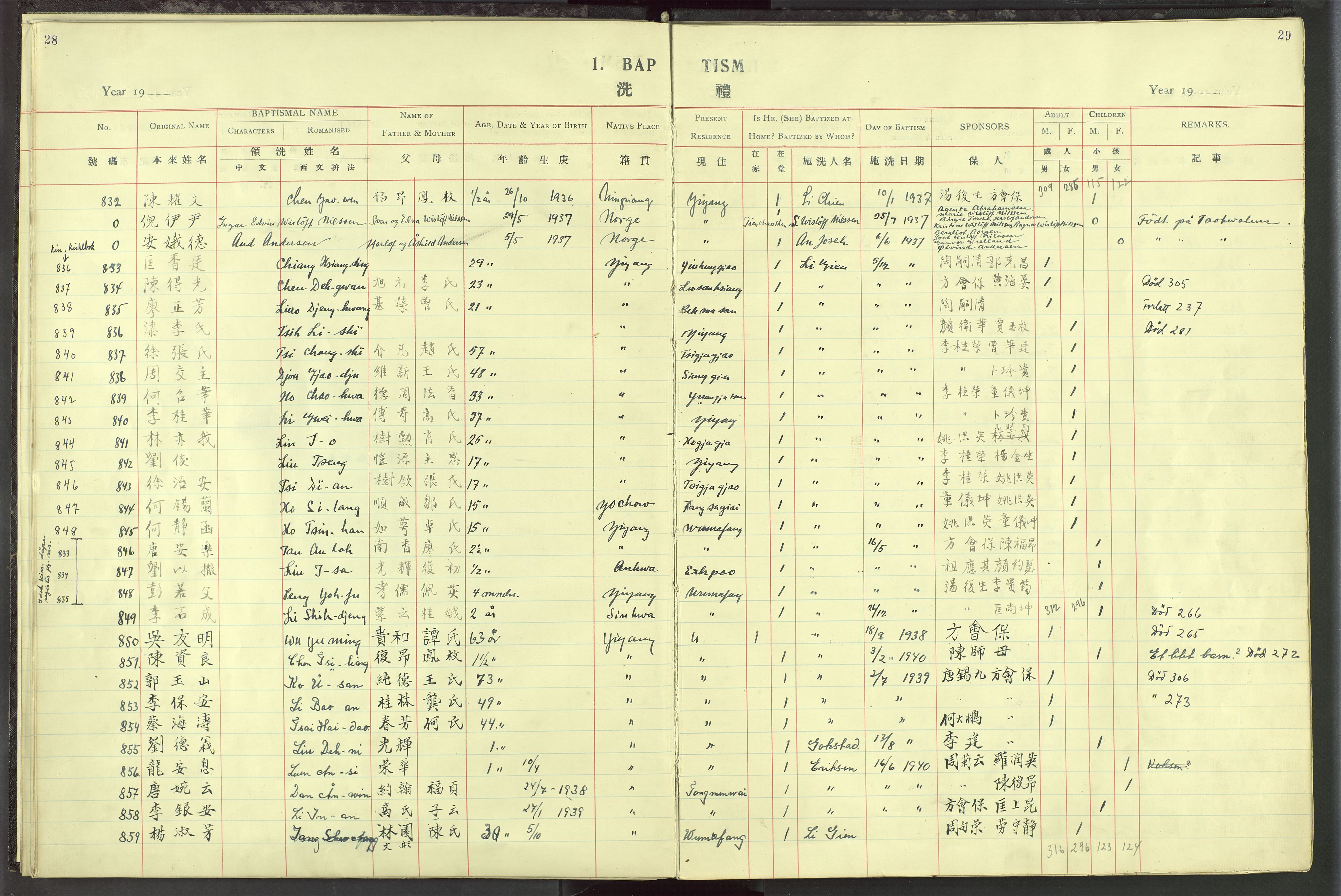 Det Norske Misjonsselskap - utland - Kina (Hunan), VID/MA-A-1065/Dm/L0019: Parish register (official) no. 57, 1920-1949, p. 28-29