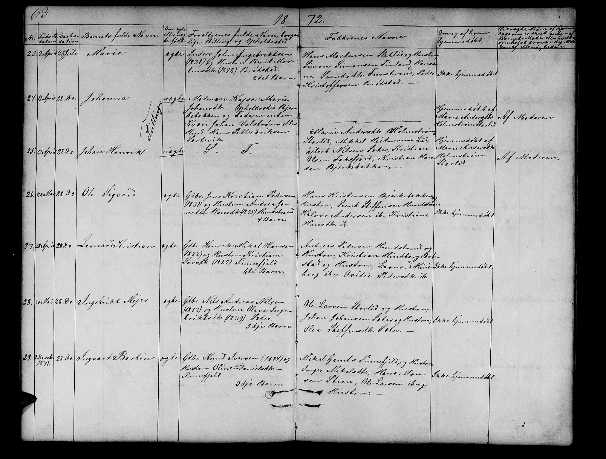 Tranøy sokneprestkontor, AV/SATØ-S-1313/I/Ia/Iab/L0012klokker: Parish register (copy) no. 12, 1859-1874, p. 63