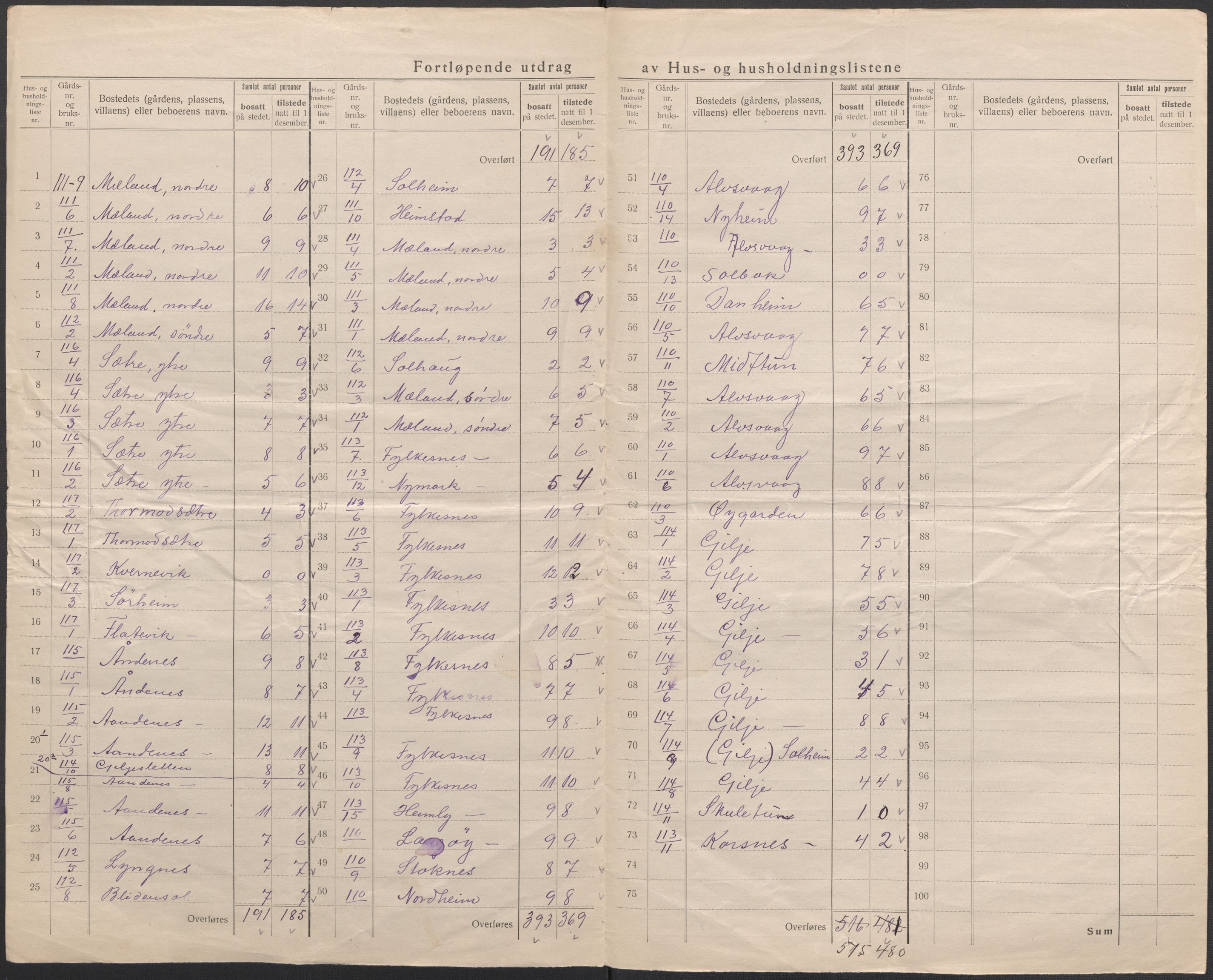 SAB, 1920 census for Bremnes, 1920, p. 27