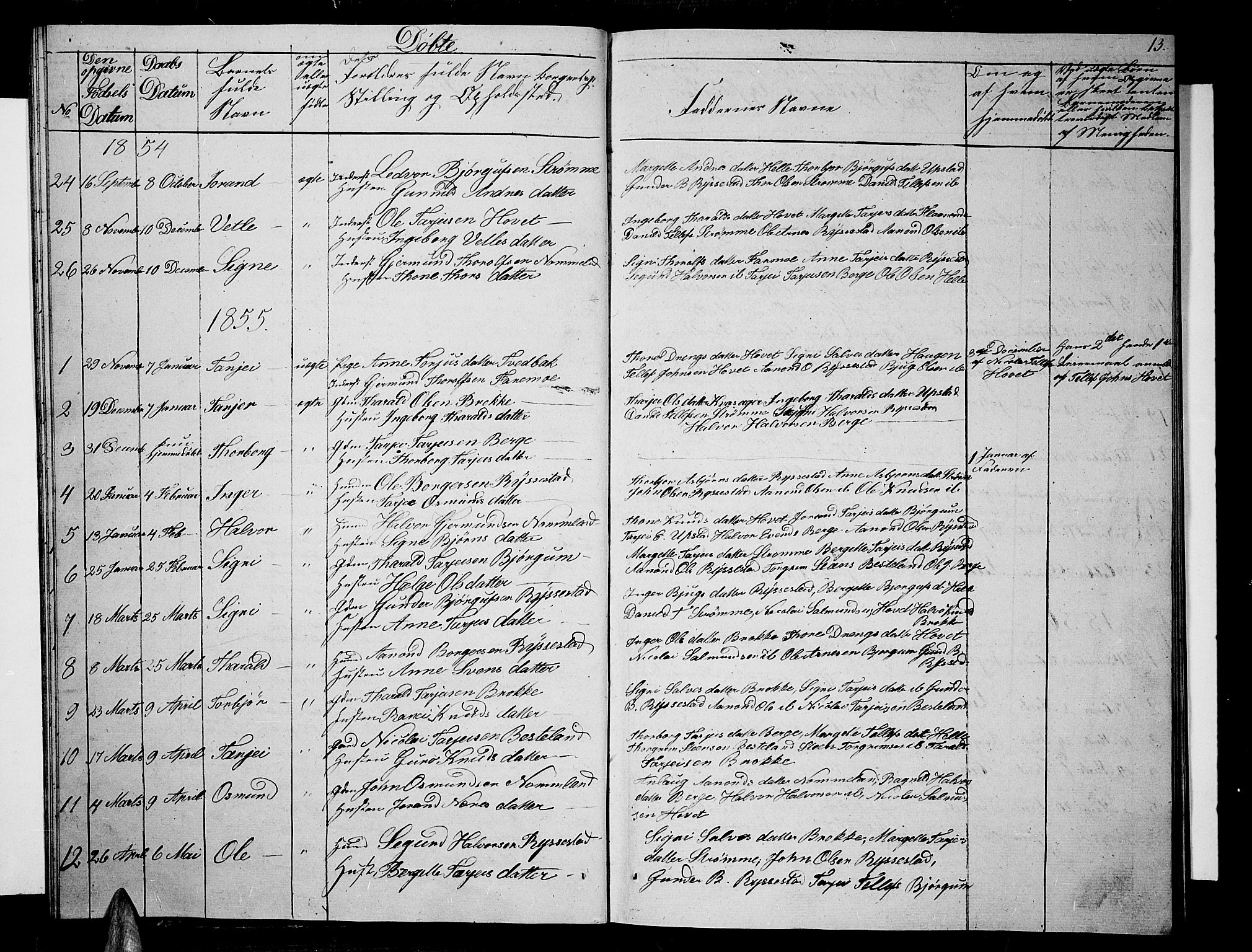 Valle sokneprestkontor, SAK/1111-0044/F/Fb/Fbb/L0001: Parish register (copy) no. B 1, 1848-1875, p. 13