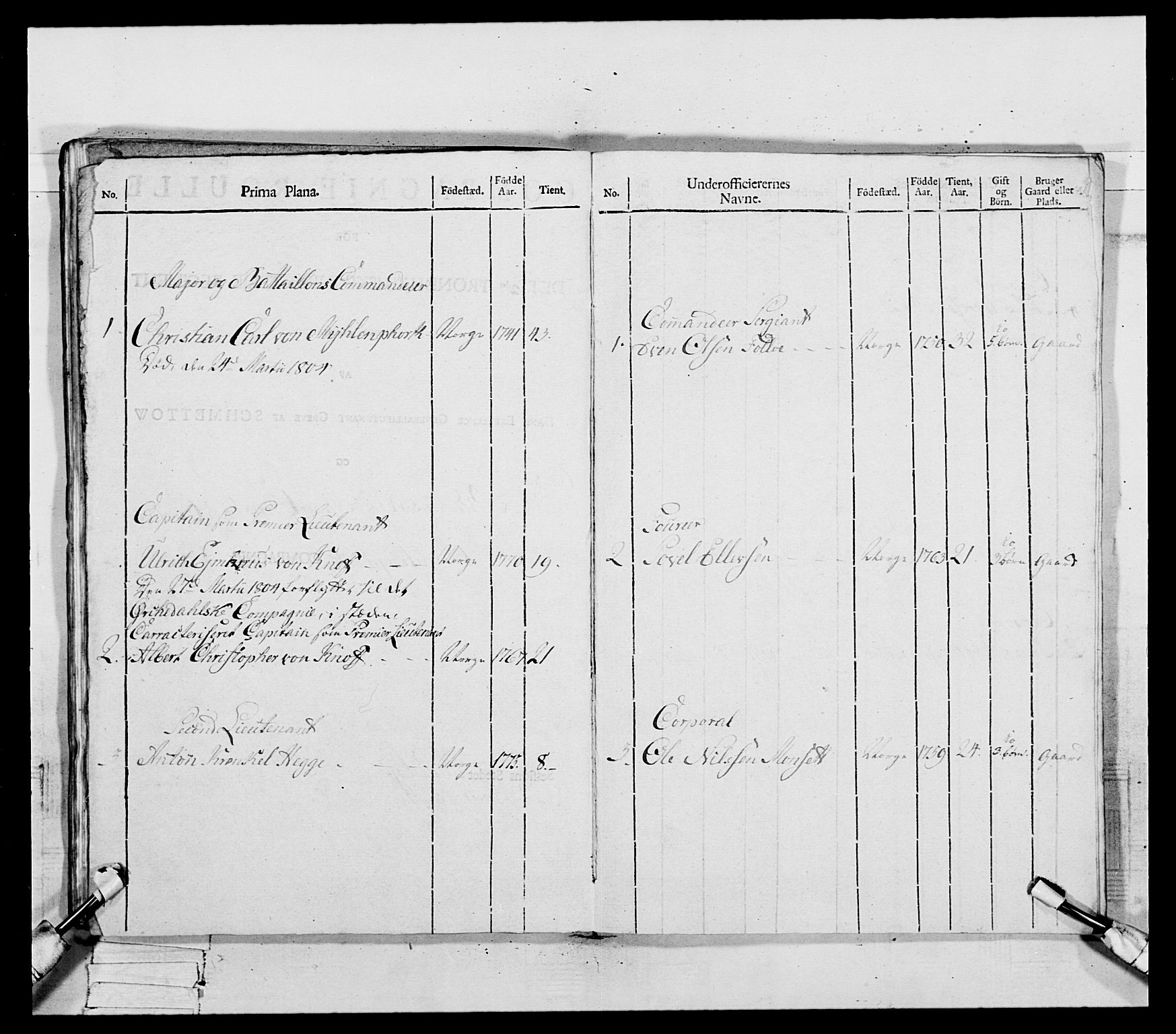 Generalitets- og kommissariatskollegiet, Det kongelige norske kommissariatskollegium, RA/EA-5420/E/Eh/L0081: 2. Trondheimske nasjonale infanteriregiment, 1801-1804, p. 300