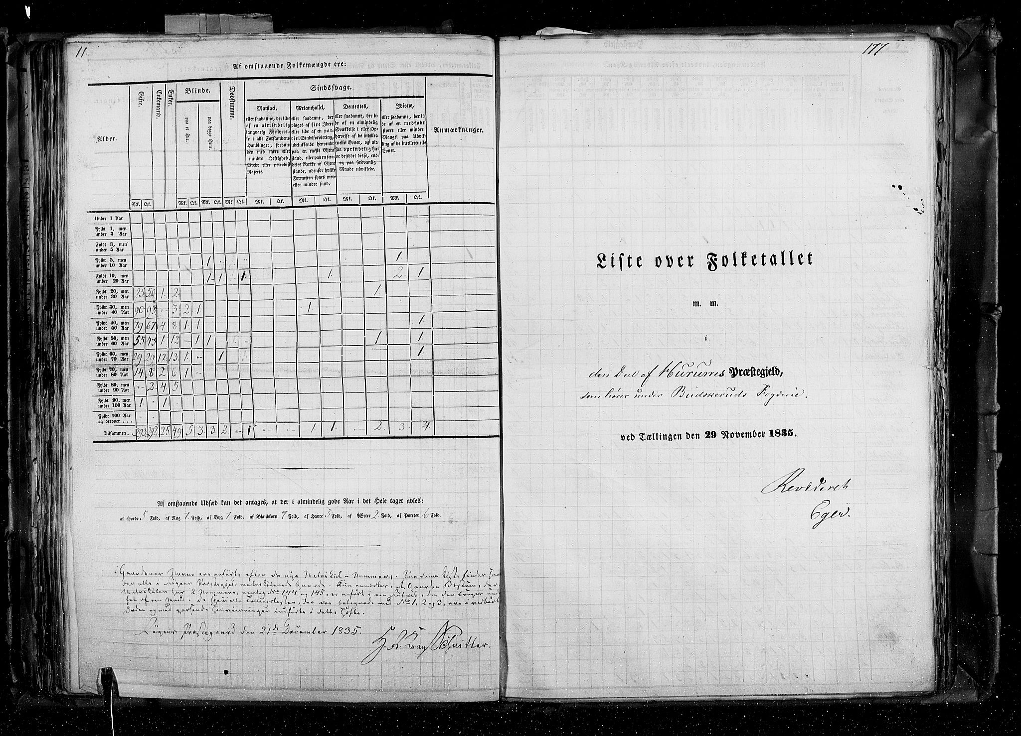 RA, Census 1835, vol. 4: Buskerud amt og Jarlsberg og Larvik amt, 1835, p. 177