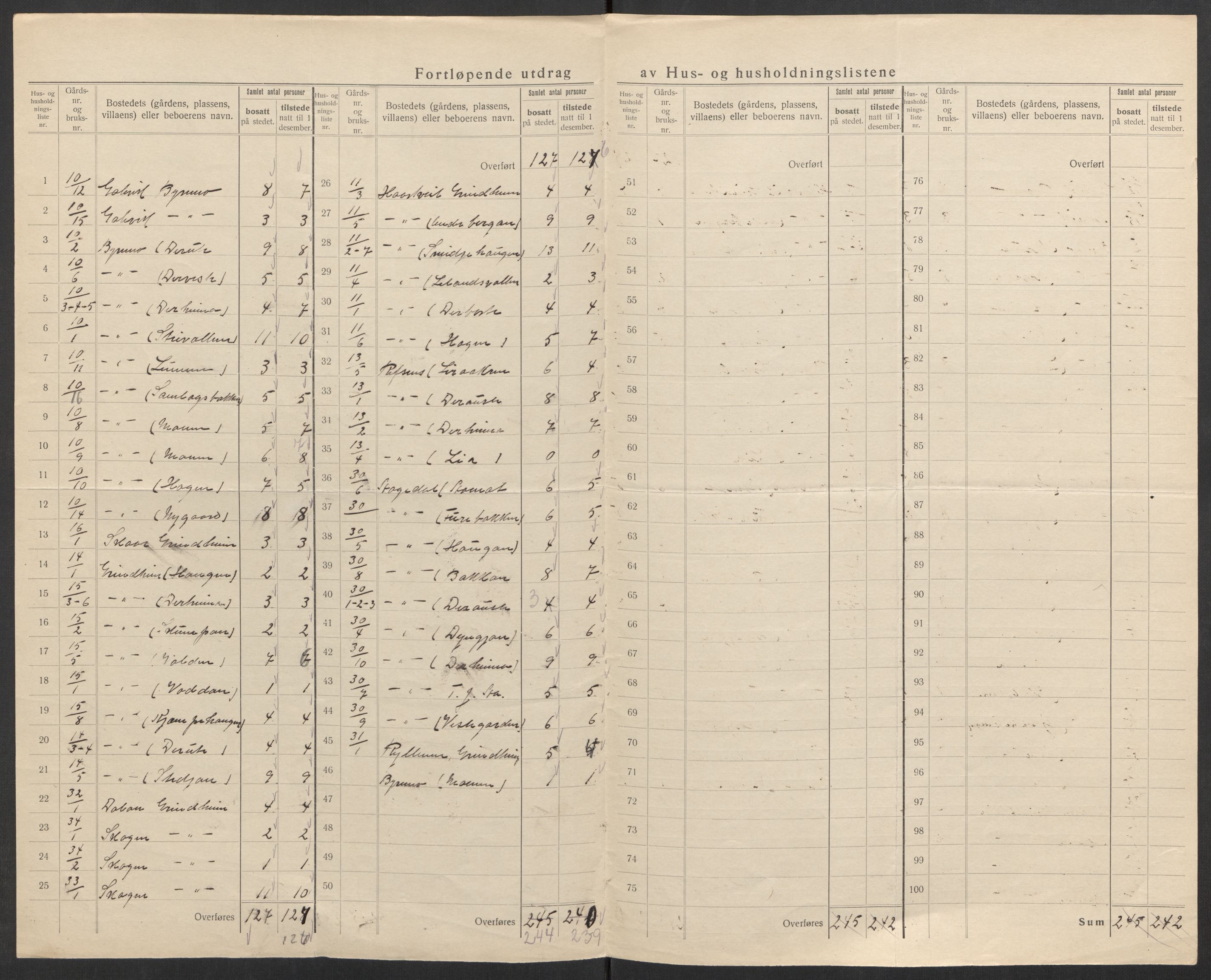 SAK, 1920 census for Grindheim, 1920, p. 16