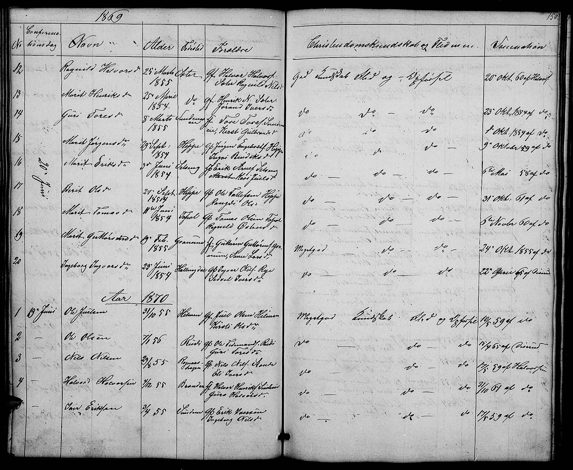 Nord-Aurdal prestekontor, SAH/PREST-132/H/Ha/Hab/L0004: Parish register (copy) no. 4, 1842-1882, p. 150