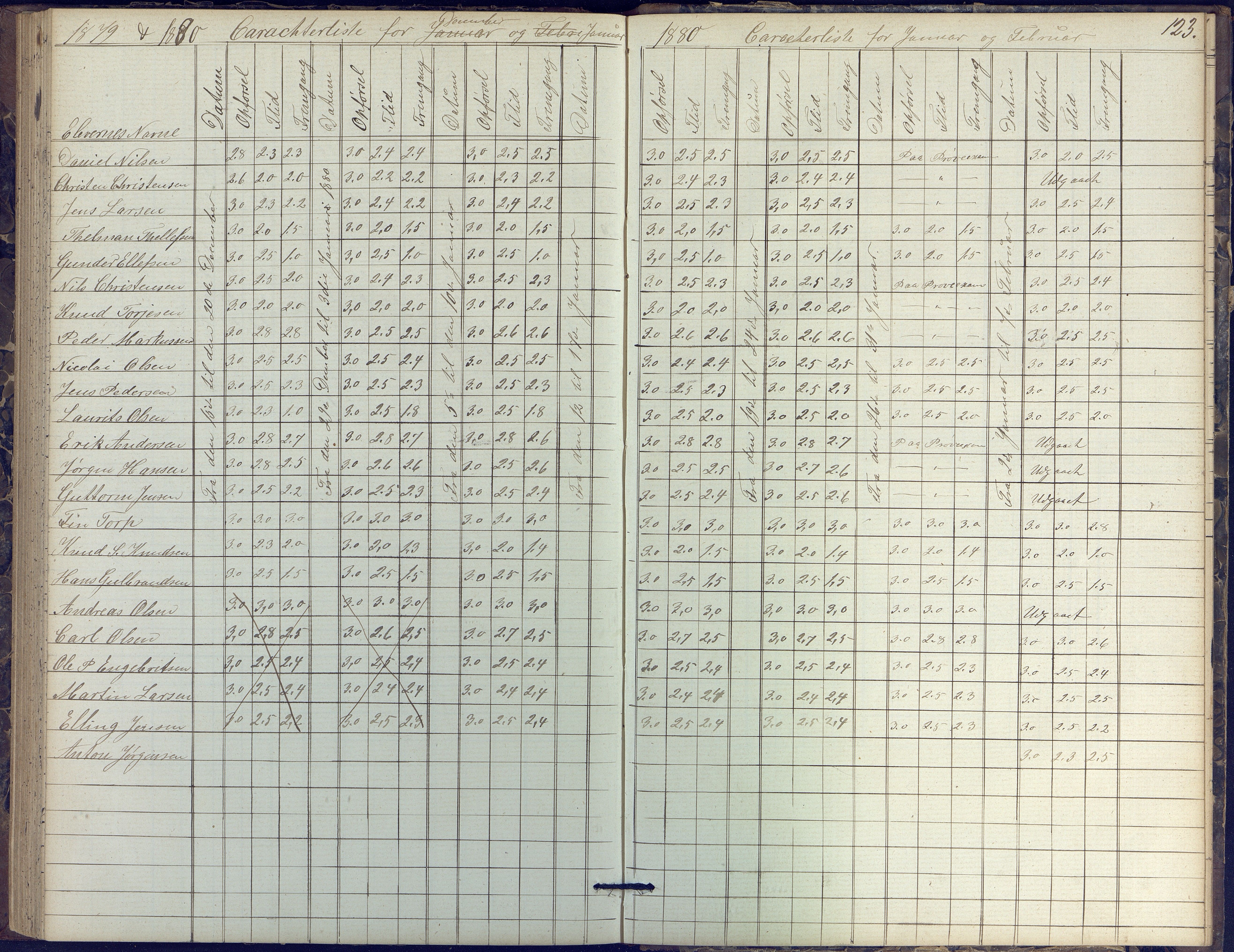 Risør kommune, AAKS/KA0901-PK/1/05/05k/L0002: Karakterbok, 1864-1880, p. 123