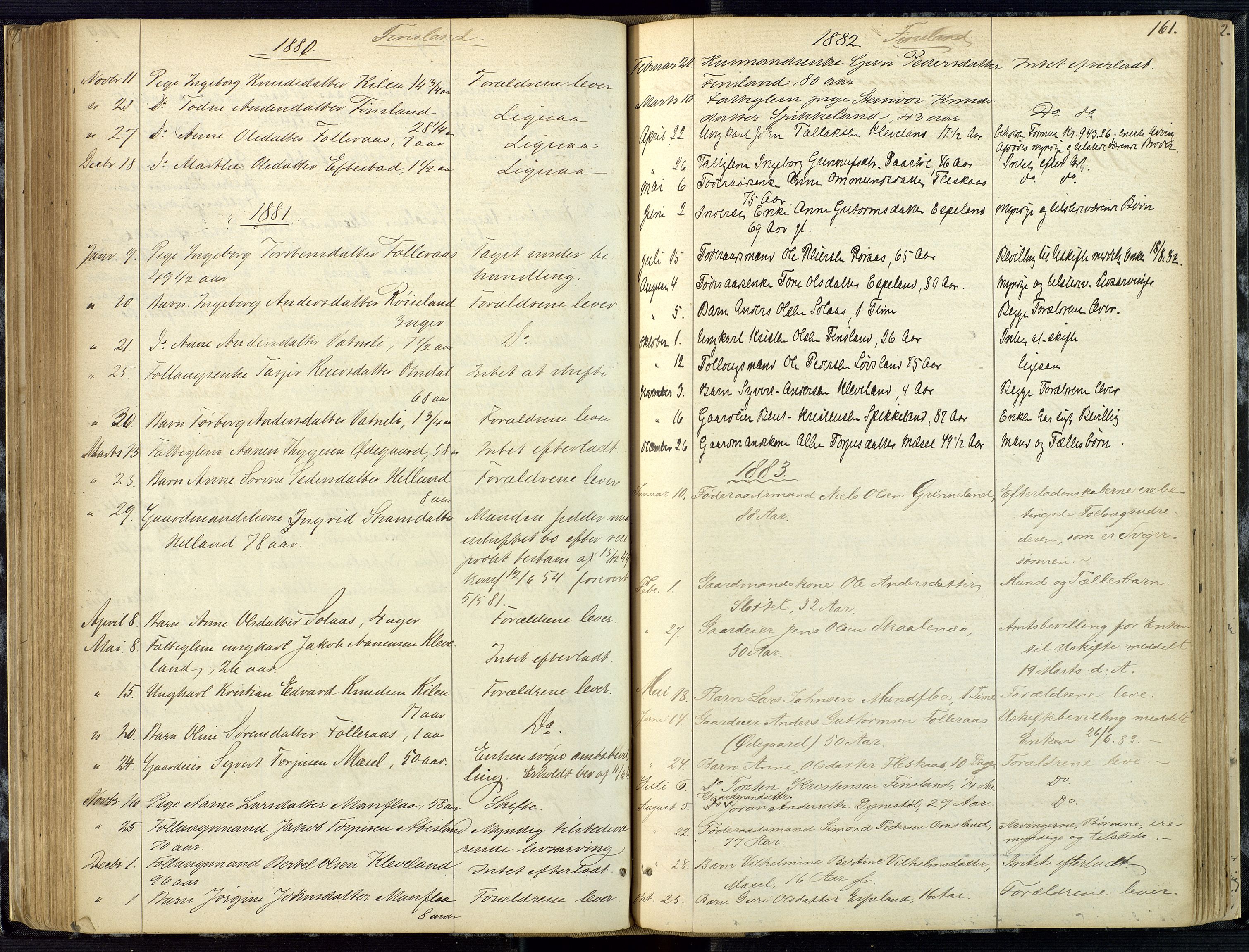 Mandal sorenskriveri, AV/SAK-1221-0005/001/H/Ha/L0001: Dødsfall hele sorenskriveriet nr A1, 1862-1901, p. 160b-161a