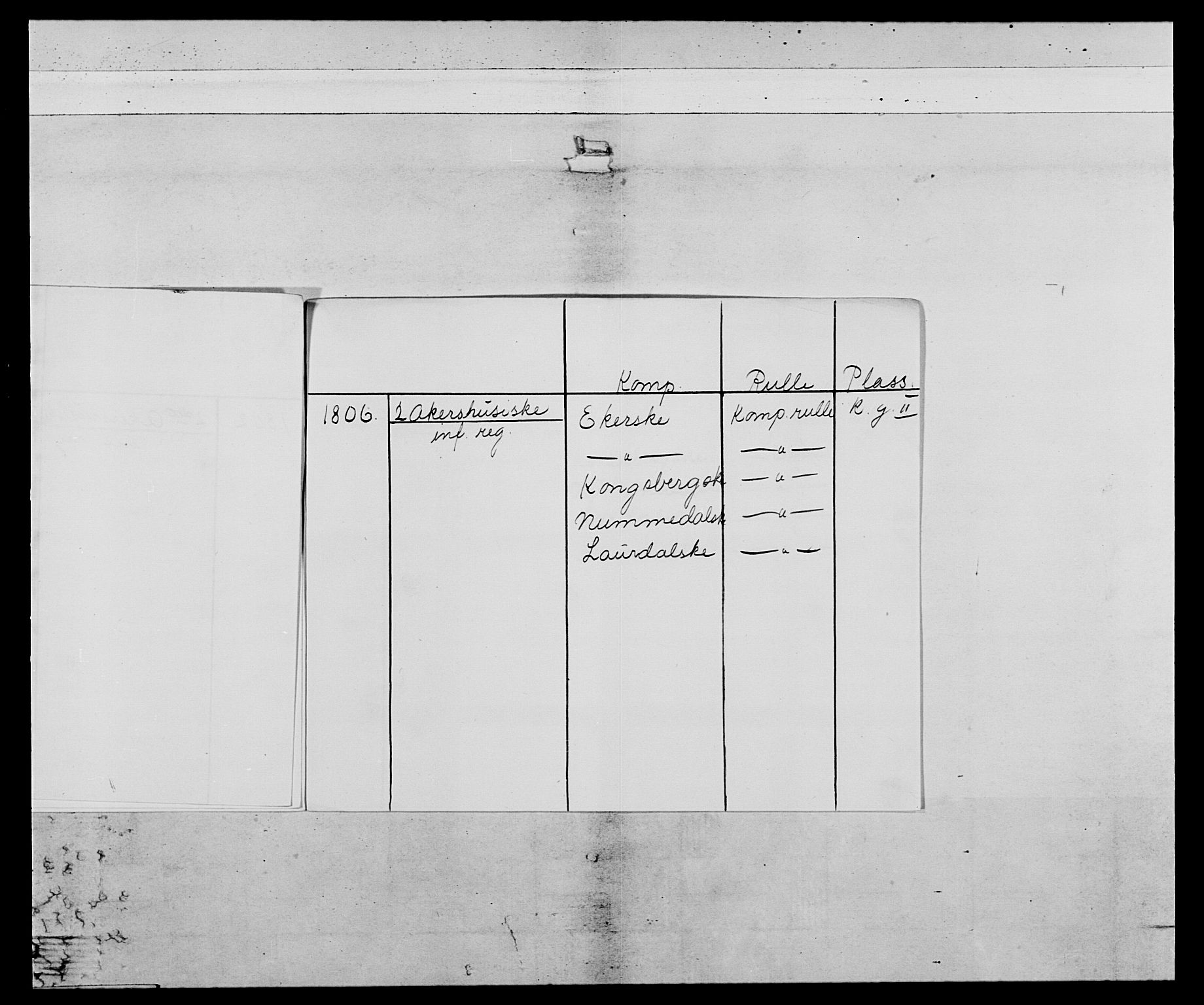 Generalitets- og kommissariatskollegiet, Det kongelige norske kommissariatskollegium, AV/RA-EA-5420/E/Eh/L0047: 2. Akershusiske nasjonale infanteriregiment, 1791-1810, p. 5