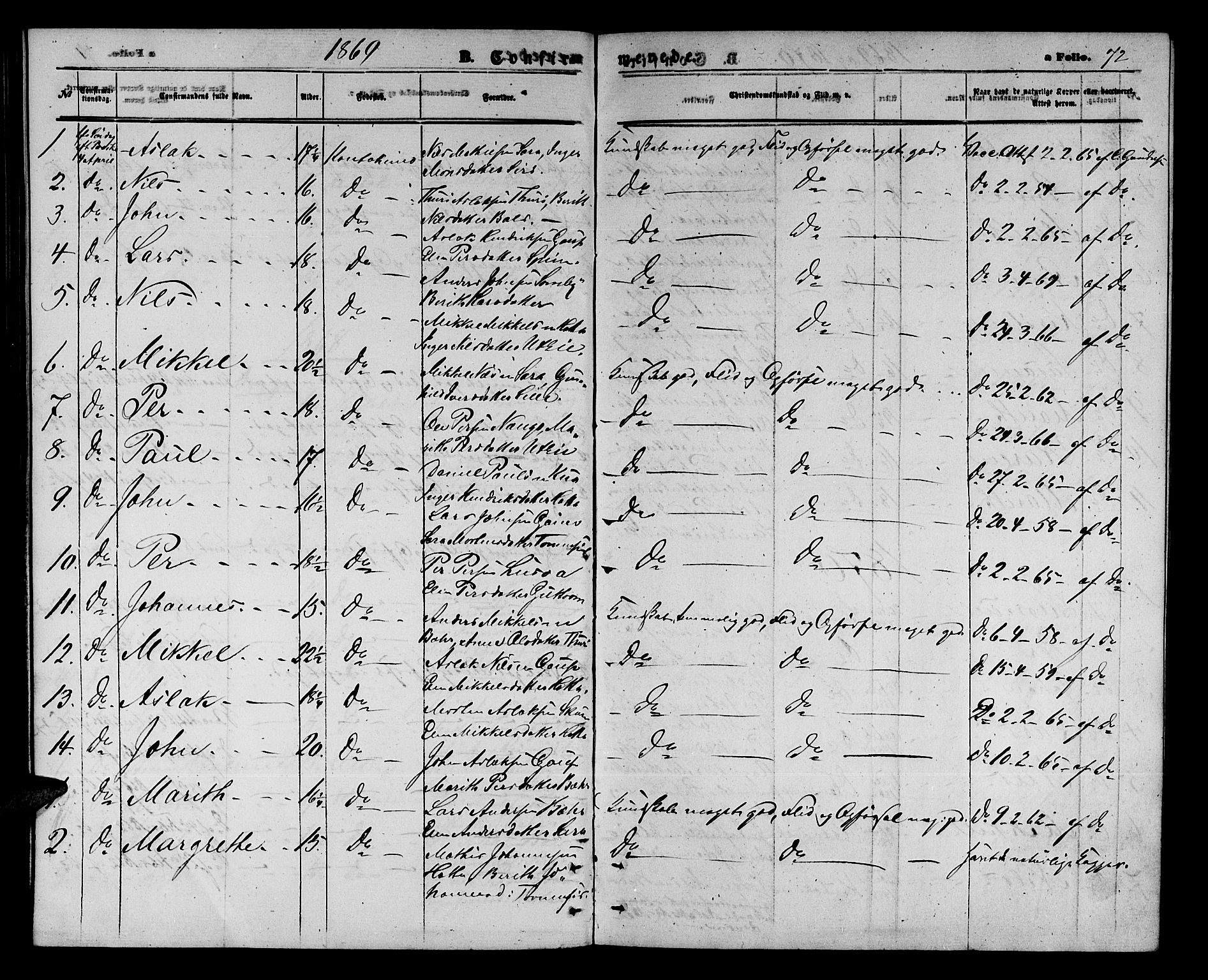 Kautokeino sokneprestembete, SATØ/S-1340/H/Hb/L0001.klokk: Parish register (copy) no. 1, 1862-1878, p. 72