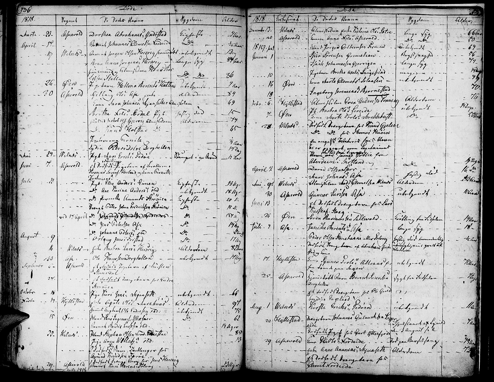 Askvoll sokneprestembete, SAB/A-79501/H/Haa/Haaa/L0009: Parish register (official) no. A 9, 1776-1821, p. 536-537