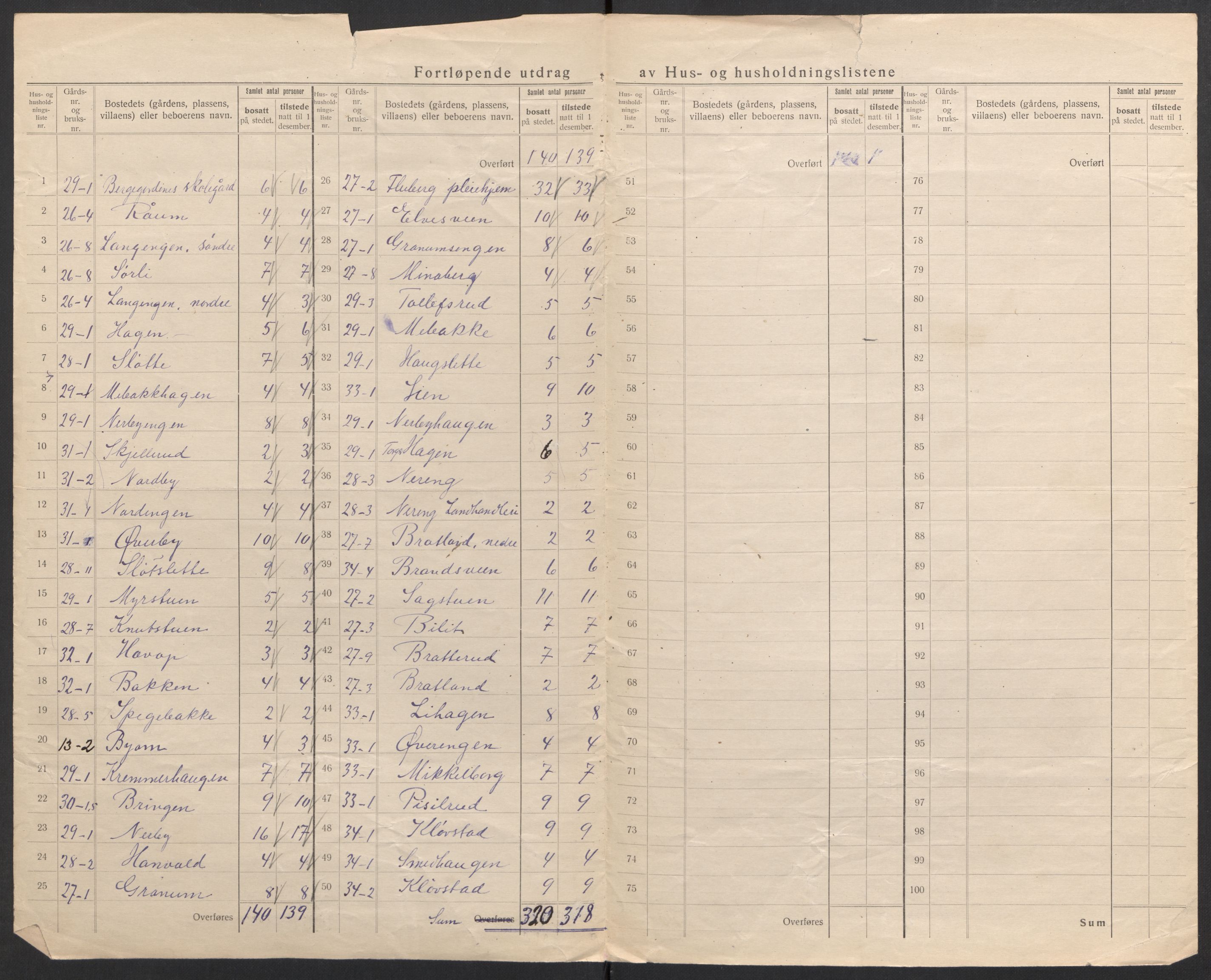 SAH, 1920 census for Fluberg, 1920, p. 23