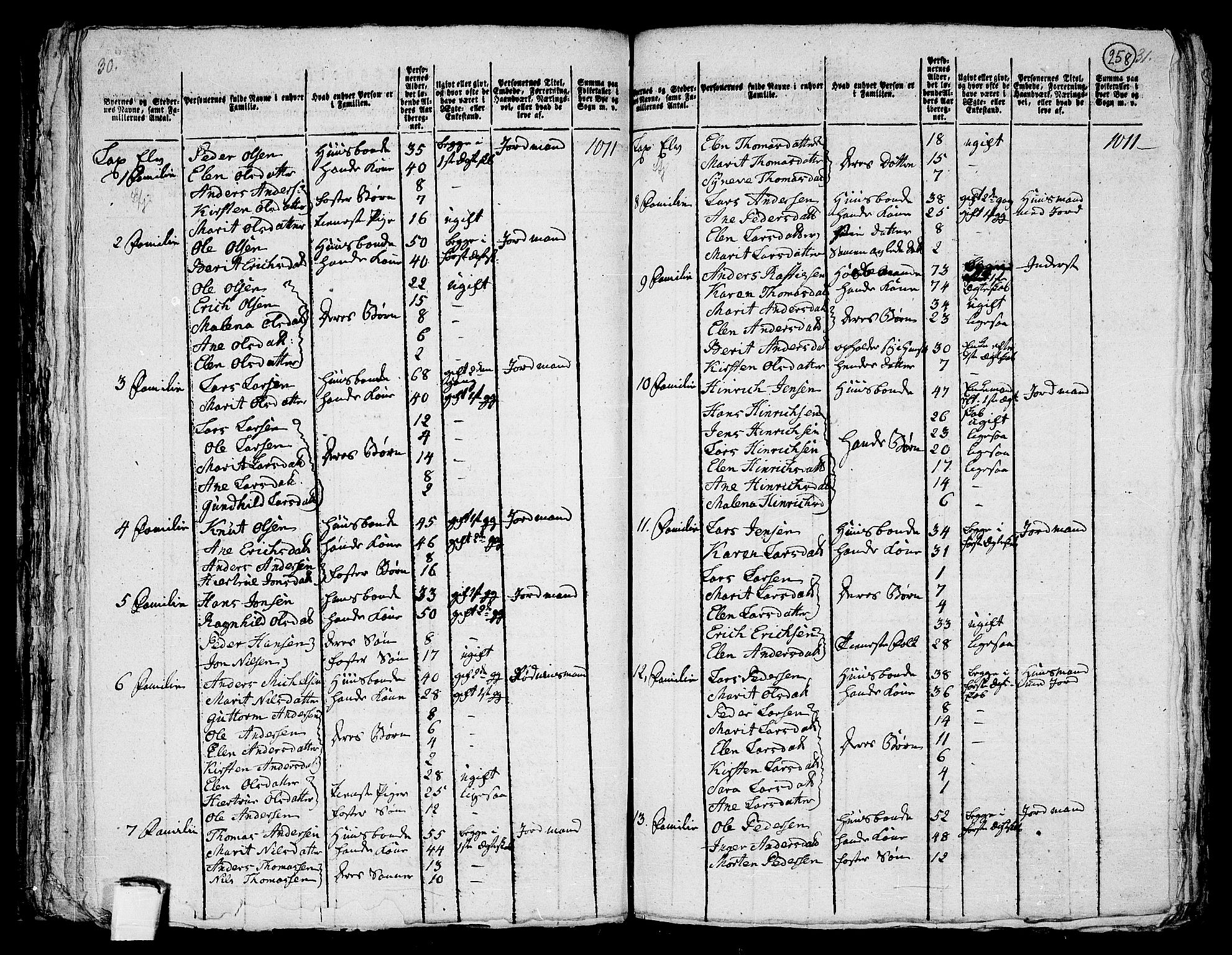 RA, 1801 census for 1936P Karlsøy, 1801, p. 257b-258a