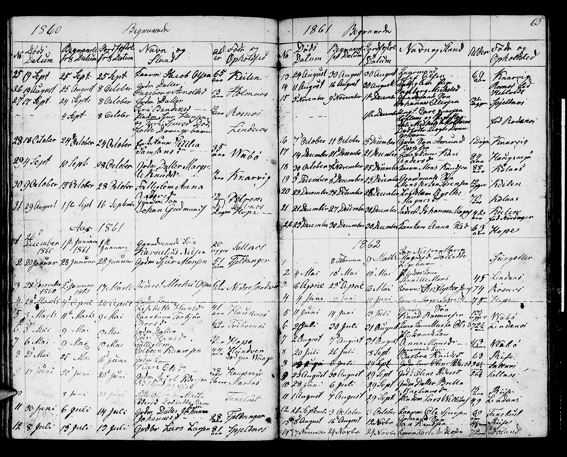 Lindås Sokneprestembete, SAB/A-76701/H/Hab: Parish register (copy) no. B 1, 1853-1866, p. 63