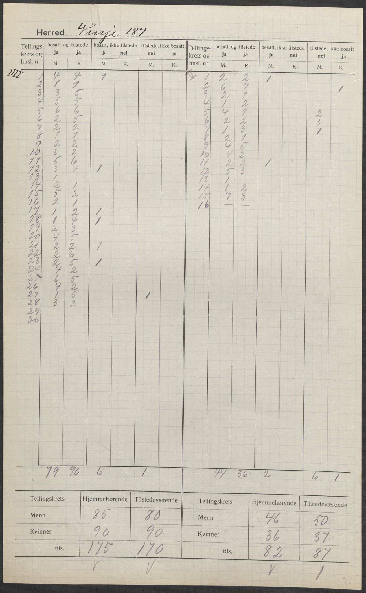 SAKO, 1920 census for Vinje, 1920, p. 5