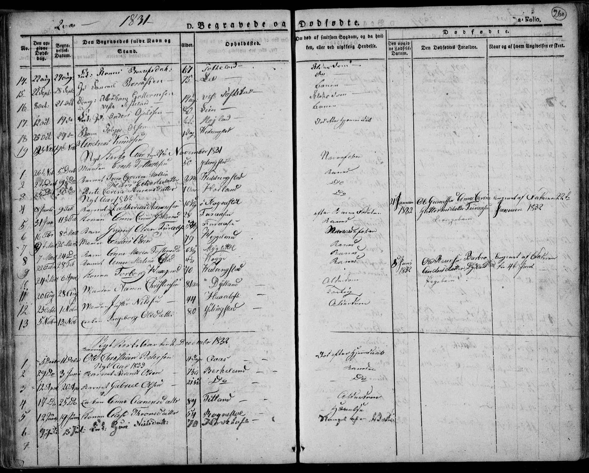 Lyngdal sokneprestkontor, SAK/1111-0029/F/Fa/Fac/L0007: Parish register (official) no. A 7, 1825-1838, p. 260