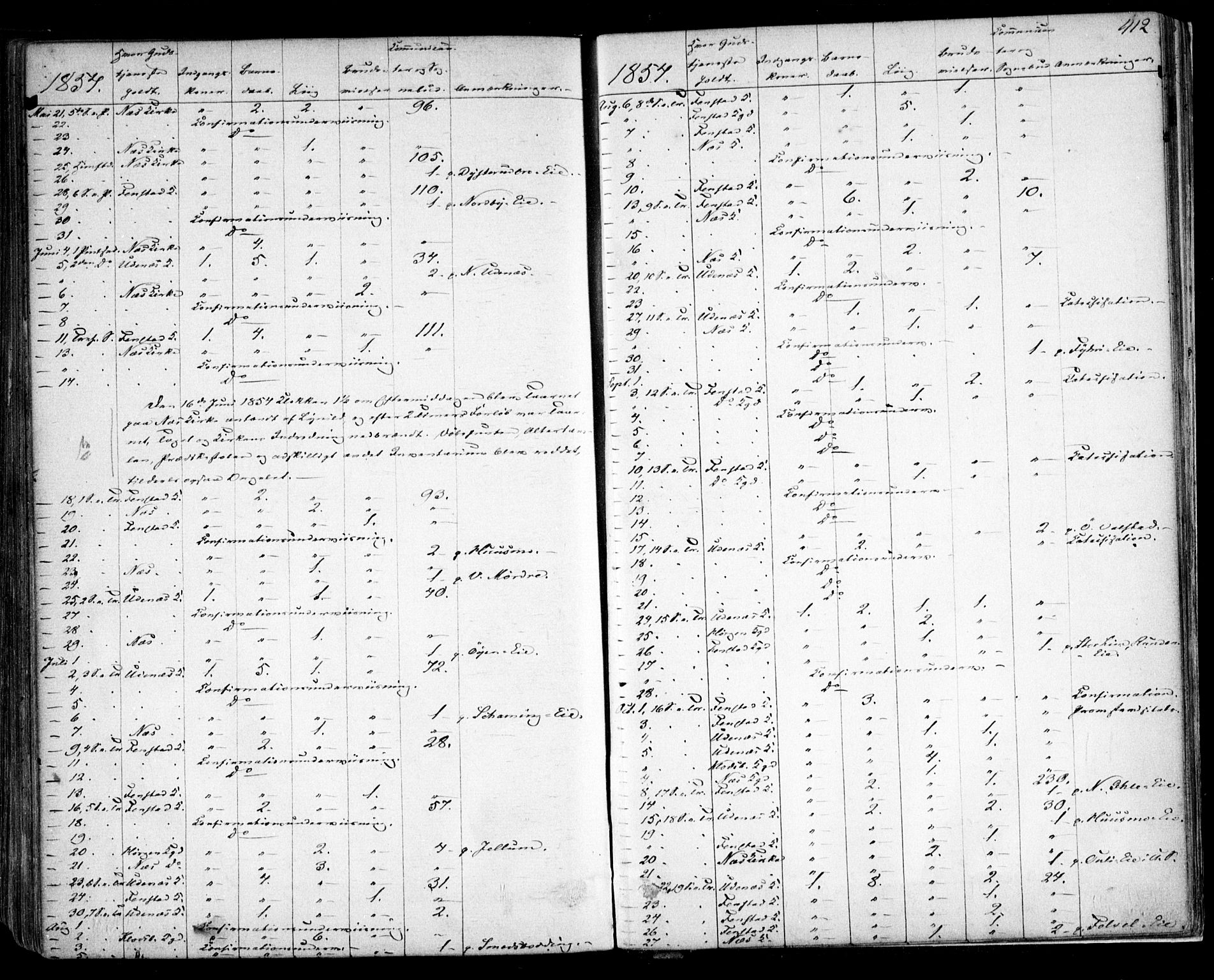 Nes prestekontor Kirkebøker, AV/SAO-A-10410/F/Fa/L0007: Parish register (official) no. I 7, 1846-1858, p. 412