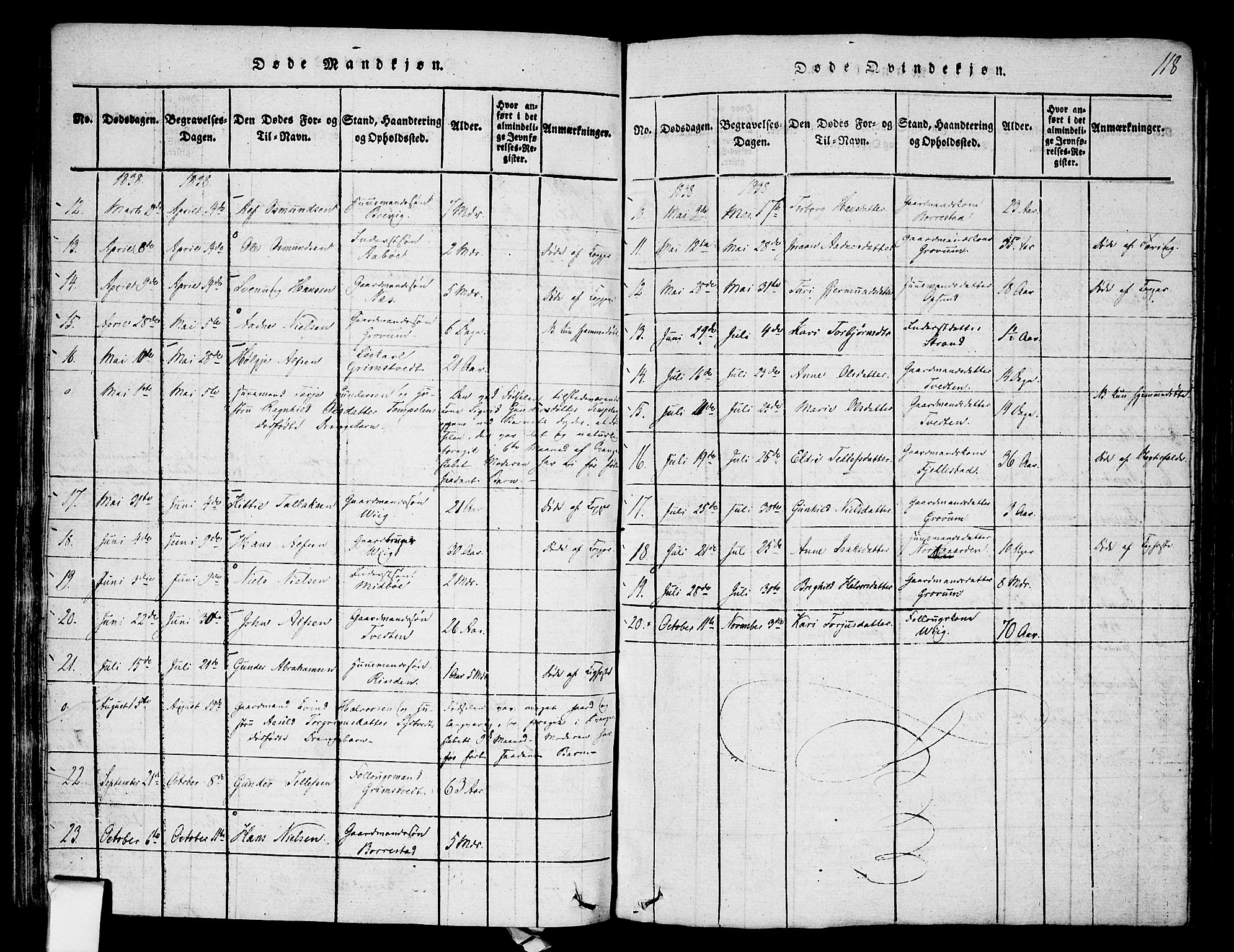 Nissedal kirkebøker, SAKO/A-288/F/Fa/L0002: Parish register (official) no. I 2, 1814-1845, p. 118