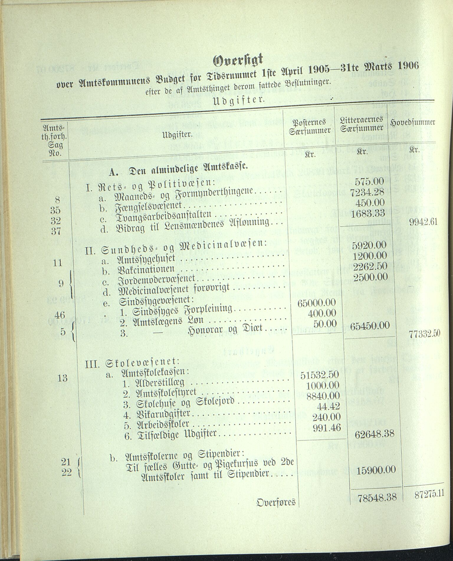 Vestfold fylkeskommune. Fylkestinget, VEMU/A-1315/A/Ab/Abb/L0052: Fylkestingsforhandlinger, 1905, p. 430