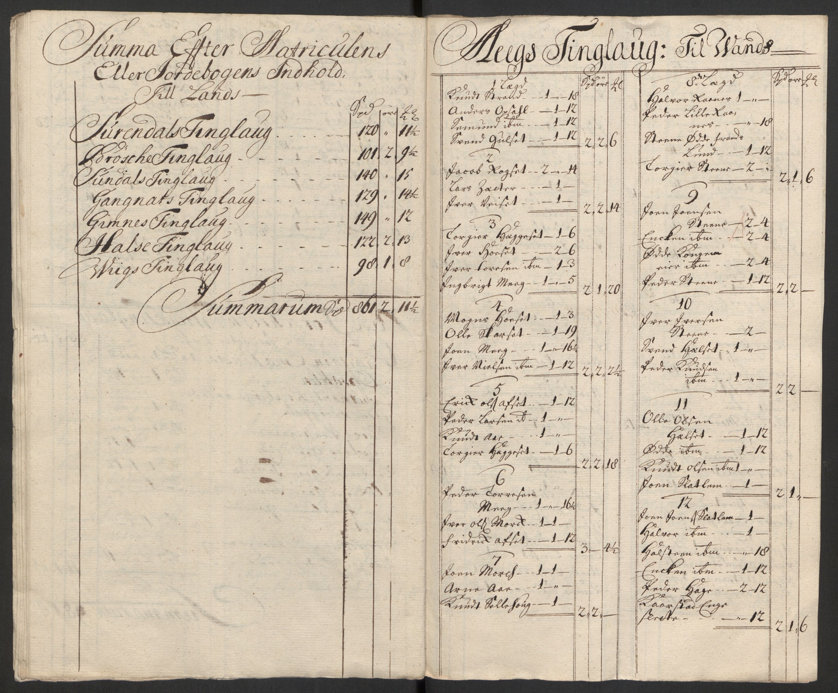 Rentekammeret inntil 1814, Reviderte regnskaper, Fogderegnskap, AV/RA-EA-4092/R56/L3754: Fogderegnskap Nordmøre, 1721, p. 95