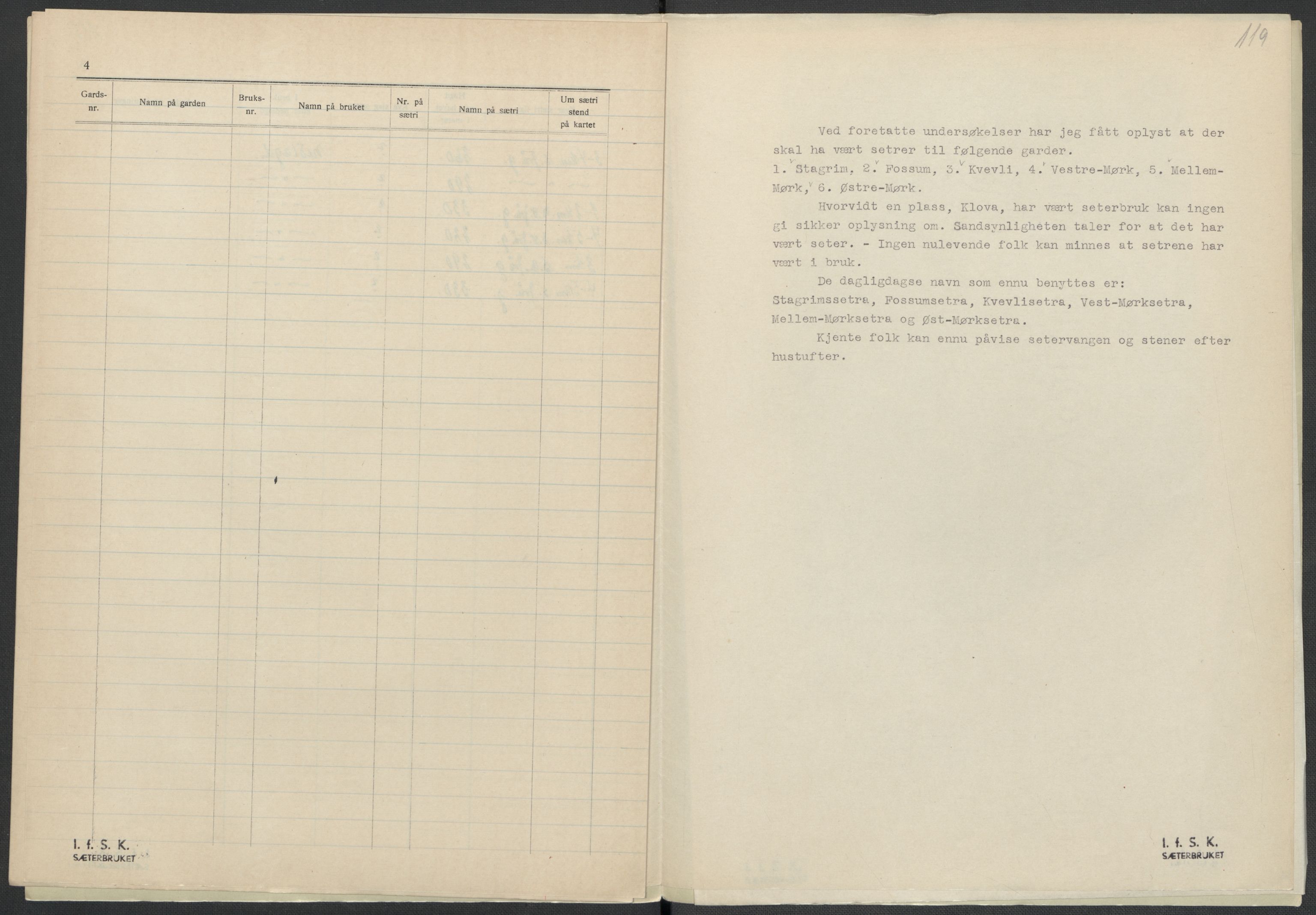 Instituttet for sammenlignende kulturforskning, AV/RA-PA-0424/F/Fc/L0002/0002: Eske B2: / Akershus (perm II), 1932-1936, p. 119