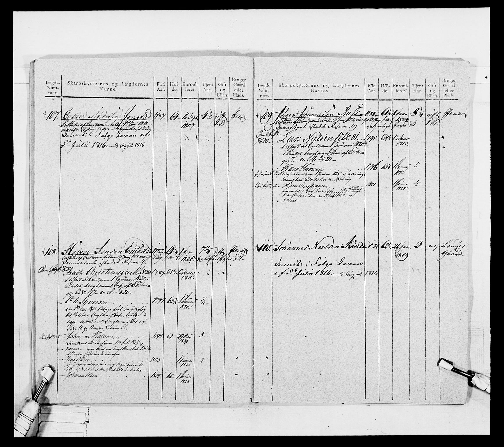 Generalitets- og kommissariatskollegiet, Det kongelige norske kommissariatskollegium, AV/RA-EA-5420/E/Eh/L0050: Akershusiske skarpskytterregiment, 1812, p. 196