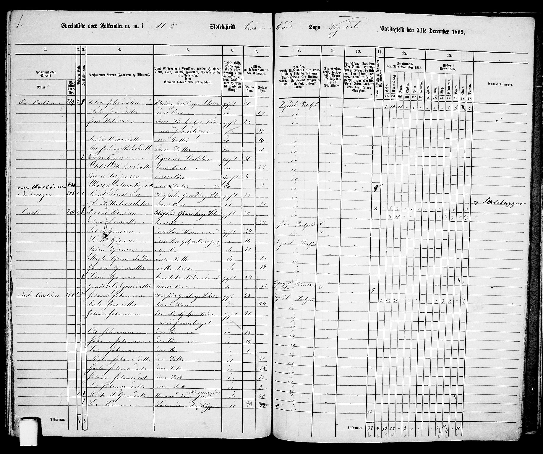 RA, 1865 census for Vikedal, 1865, p. 106