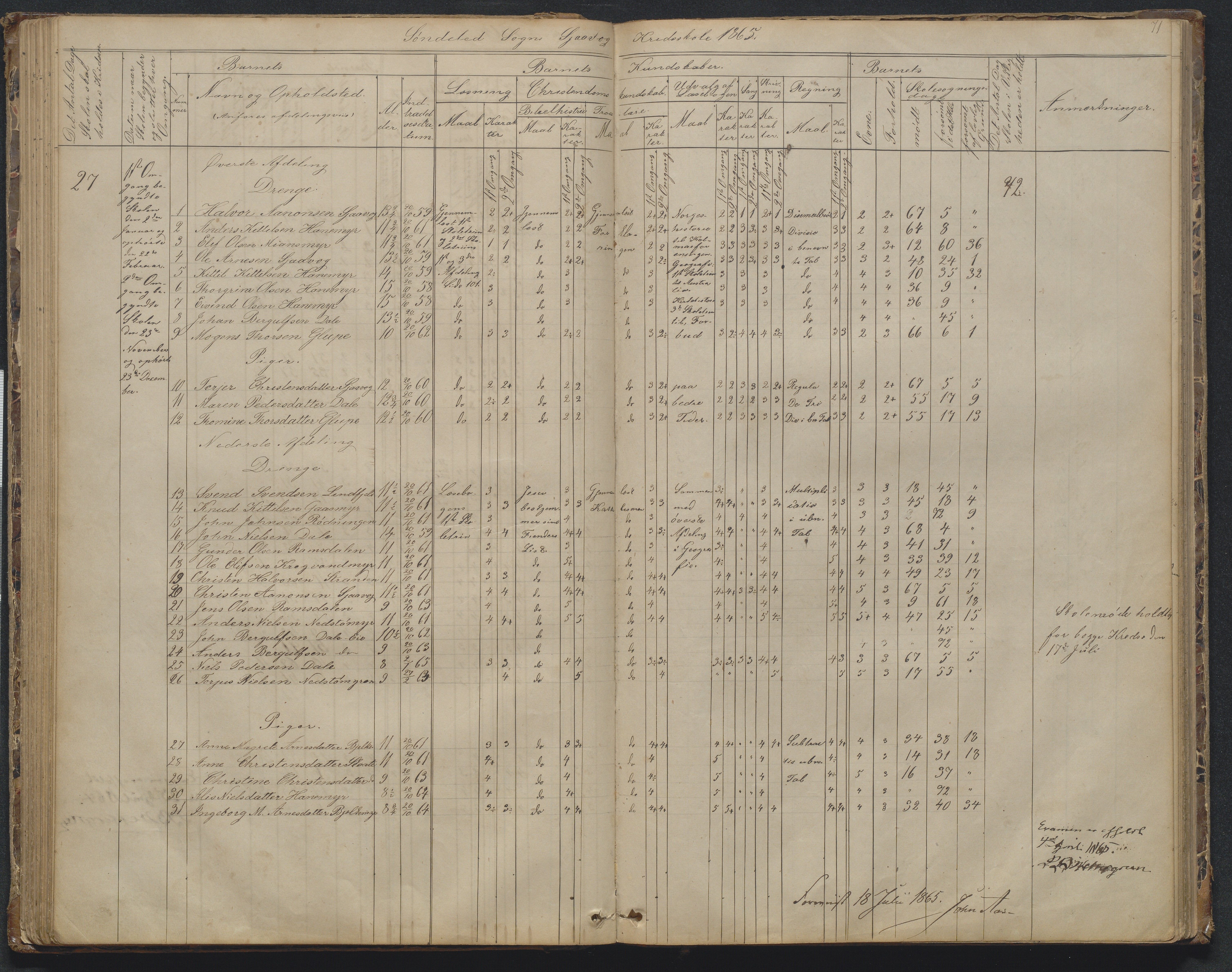 Søndeled kommune, AAKS/KA0913-PK/1/05/05d/L0002: Karakterprotokoll, 1892-1900, p. 71