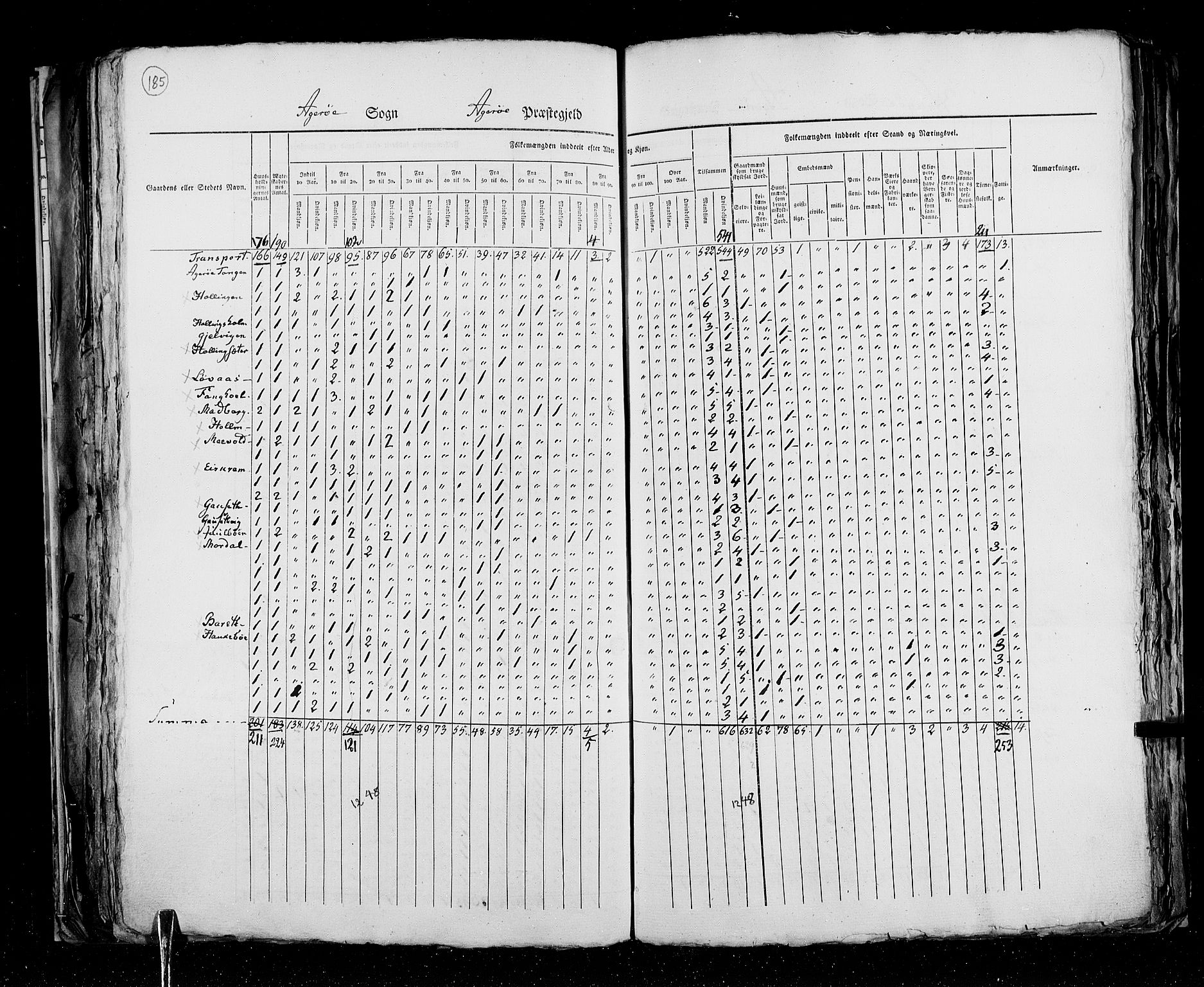 RA, Census 1825, vol. 15: Romsdal amt, 1825, p. 185