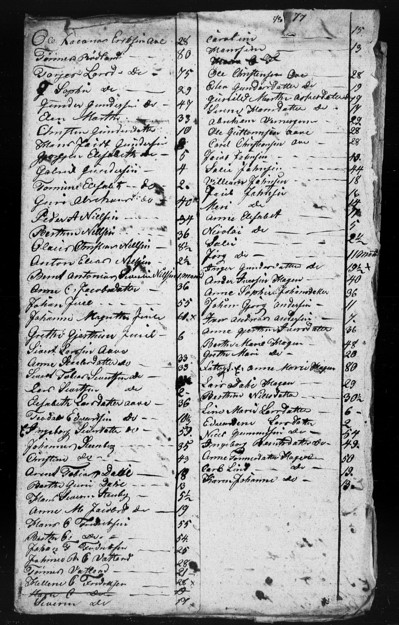 , Census 1835 for Sokndal, 1835, p. 2