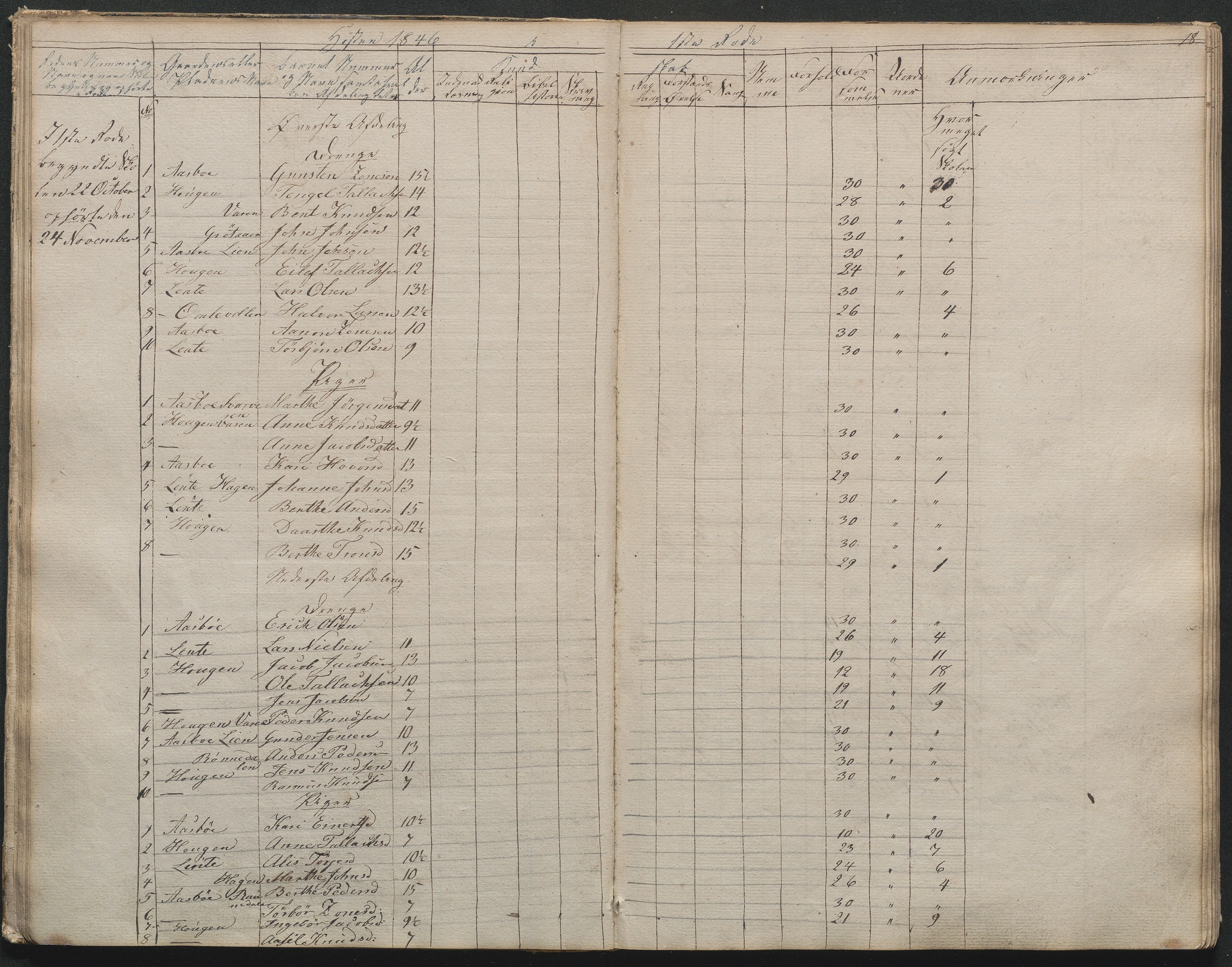 Gjerstad Kommune, Gjerstad Skole, AAKS/KA0911-550a/F02/L0001: Skolejournal/protokoll 1.skoledistrikt, 1844-1859, p. 18