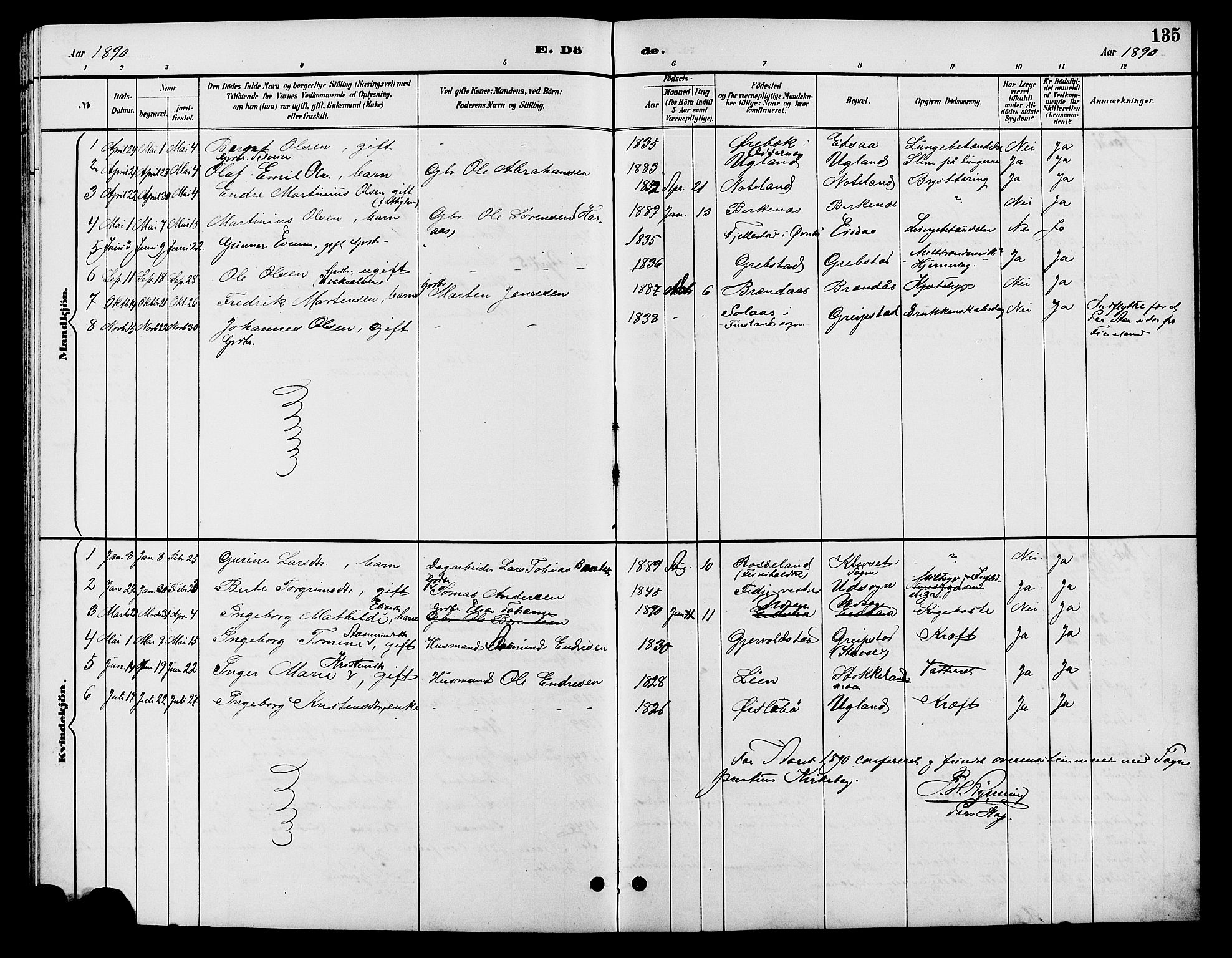 Søgne sokneprestkontor, AV/SAK-1111-0037/F/Fb/Fba/L0004: Parish register (copy) no. B 4, 1888-1903, p. 135