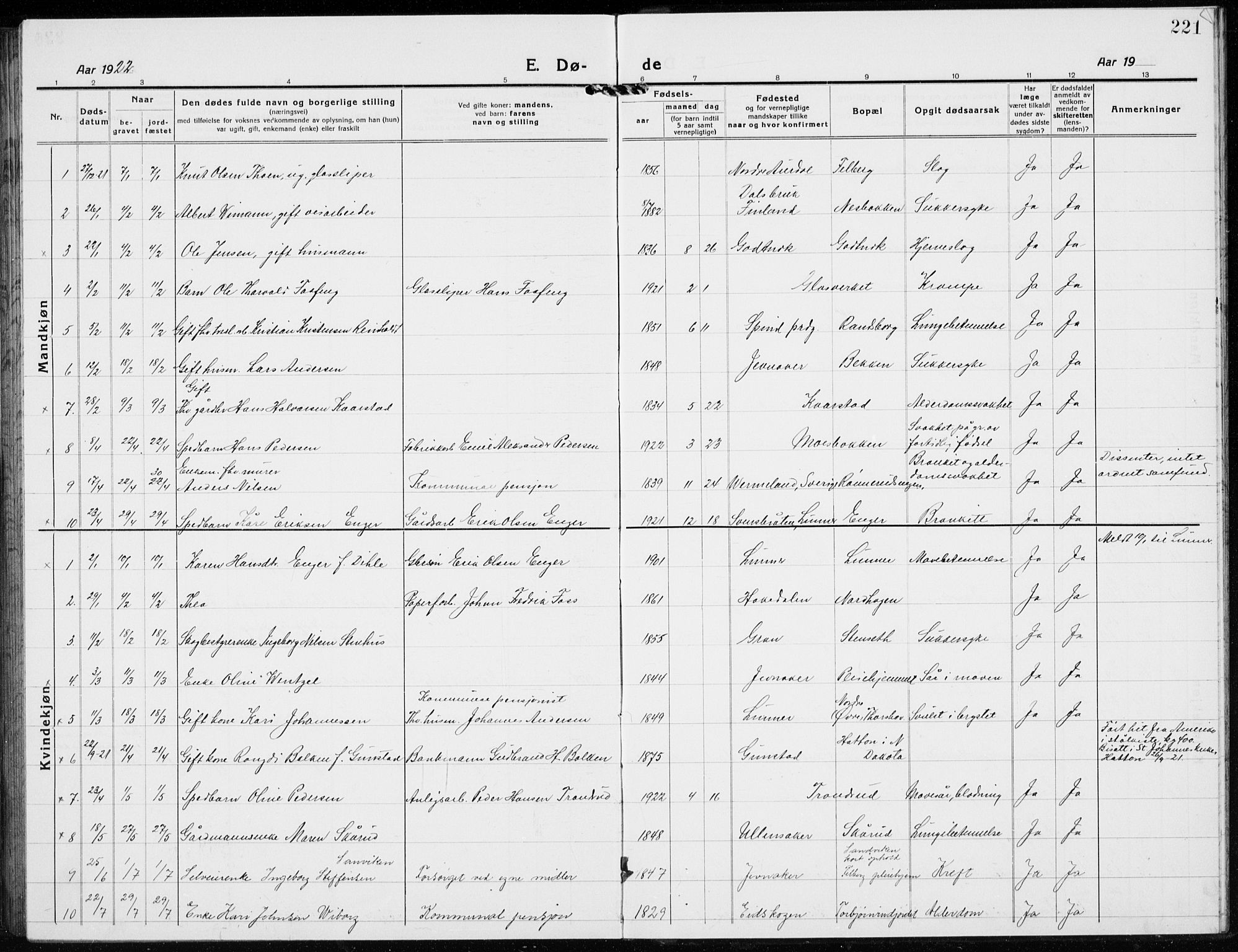 Jevnaker prestekontor, SAH/PREST-116/H/Ha/Hab/L0005: Parish register (copy) no. 5, 1919-1934, p. 221