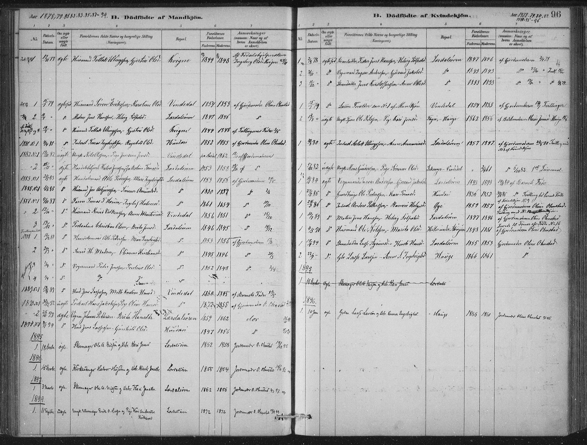 Lærdal sokneprestembete, AV/SAB-A-81201: Parish register (official) no. D  1, 1878-1908, p. 96