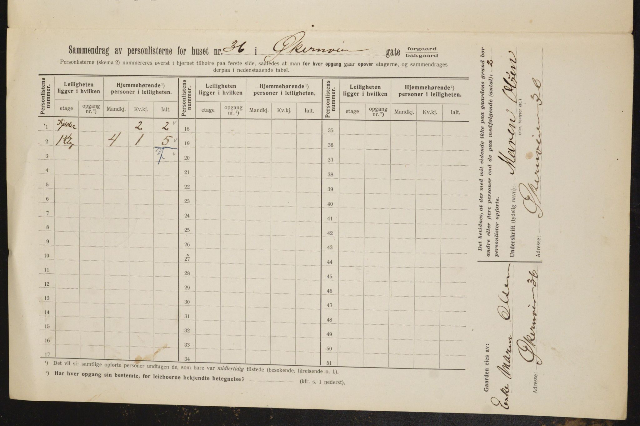 OBA, Municipal Census 1912 for Kristiania, 1912, p. 128887