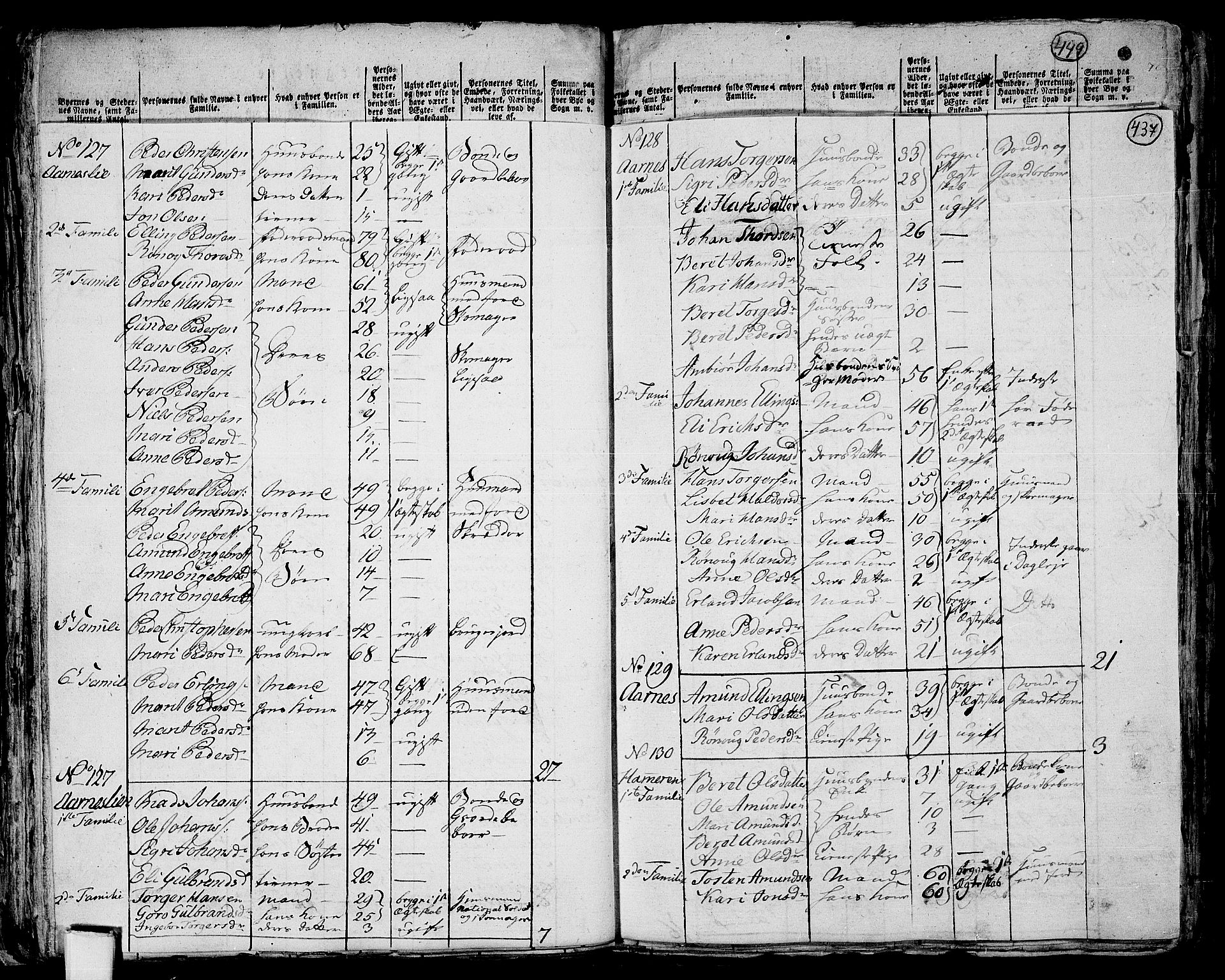 RA, 1801 census for 0520P Ringebu, 1801, p. 436b-437a