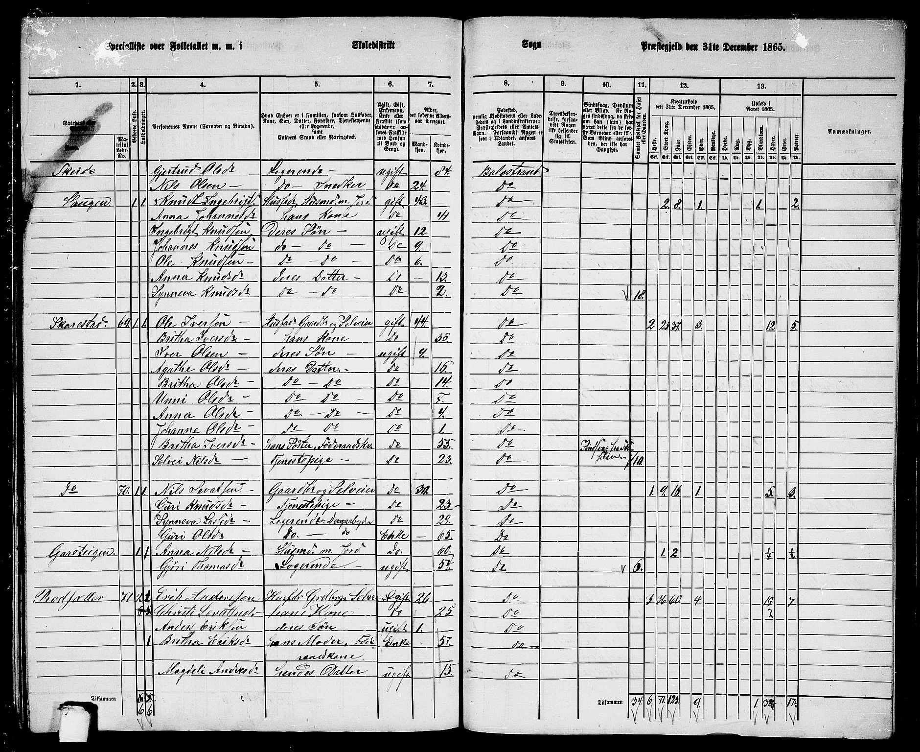 RA, 1865 census for Balestrand, 1865, p. 79