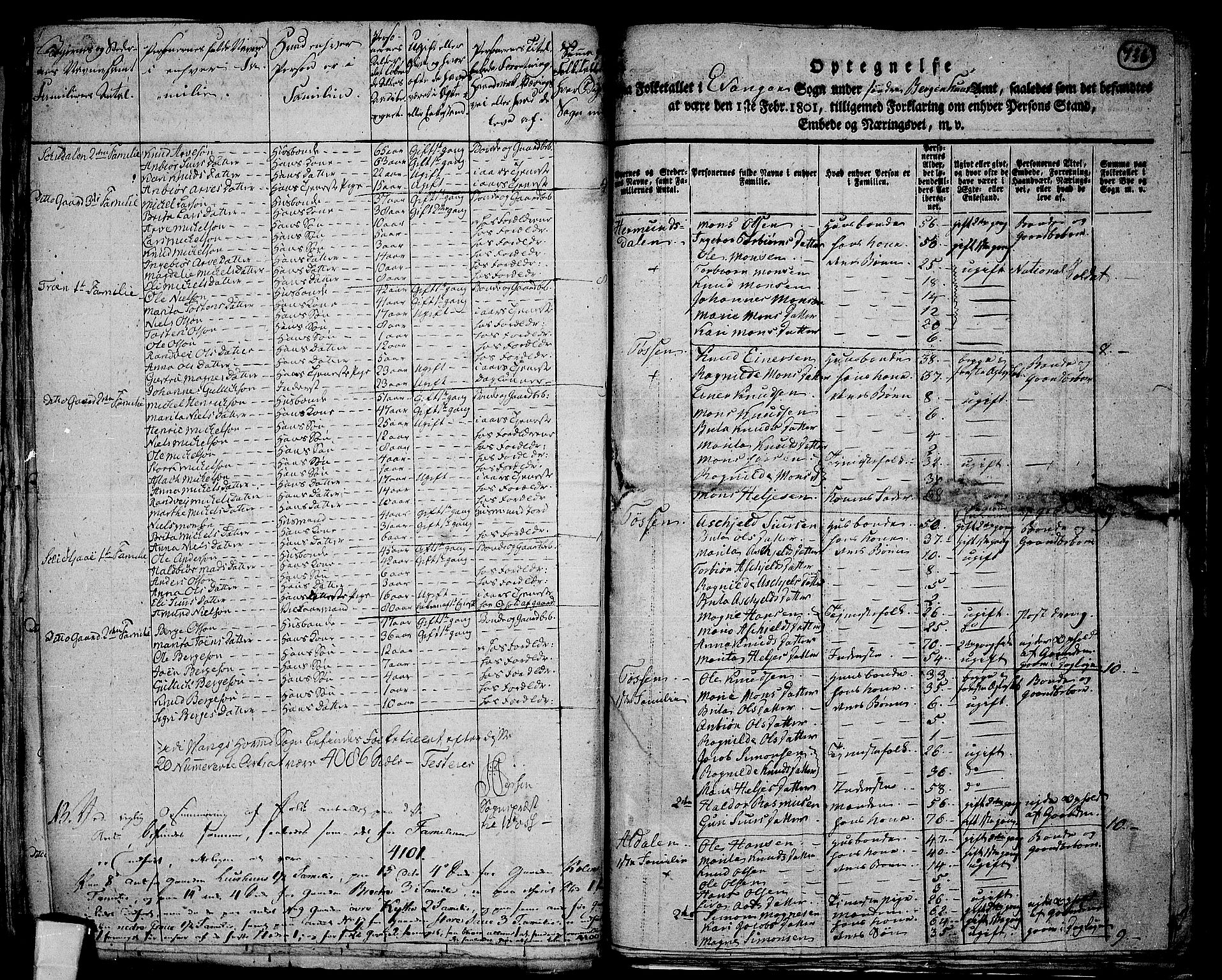 RA, 1801 census for 1235P Voss, 1801, p. 735b-736a
