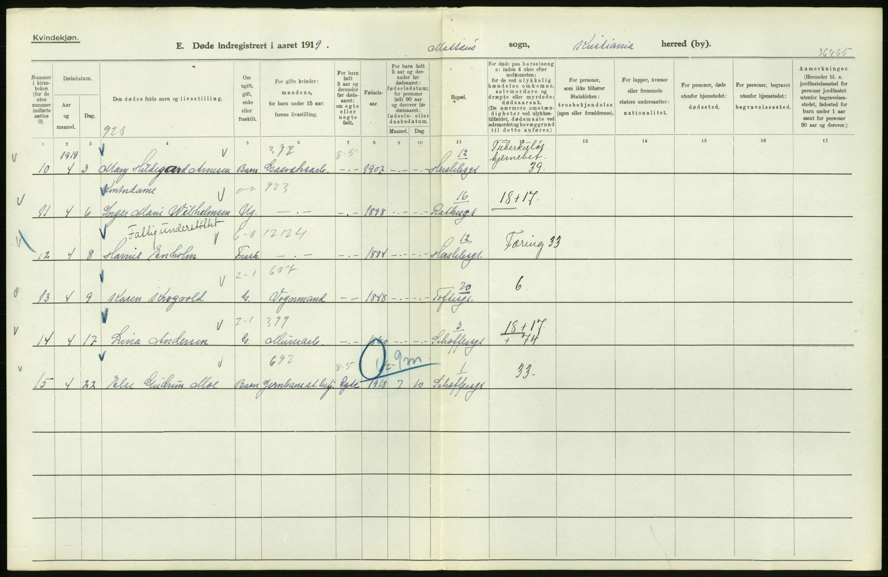 Statistisk sentralbyrå, Sosiodemografiske emner, Befolkning, RA/S-2228/D/Df/Dfb/Dfbi/L0010: Kristiania: Døde, 1919, p. 688