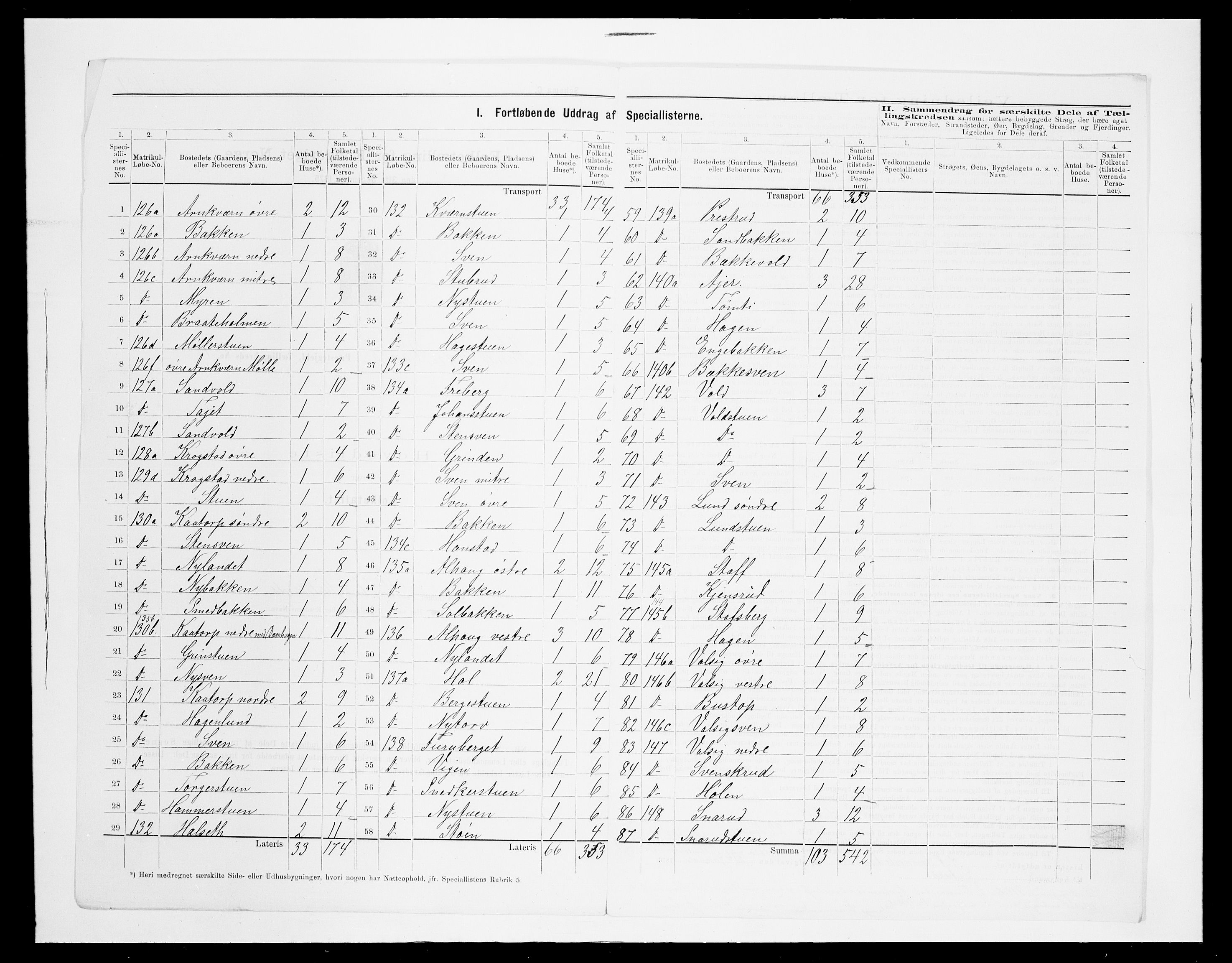 SAH, 1875 census for 0414L Vang/Vang og Furnes, 1875, p. 59