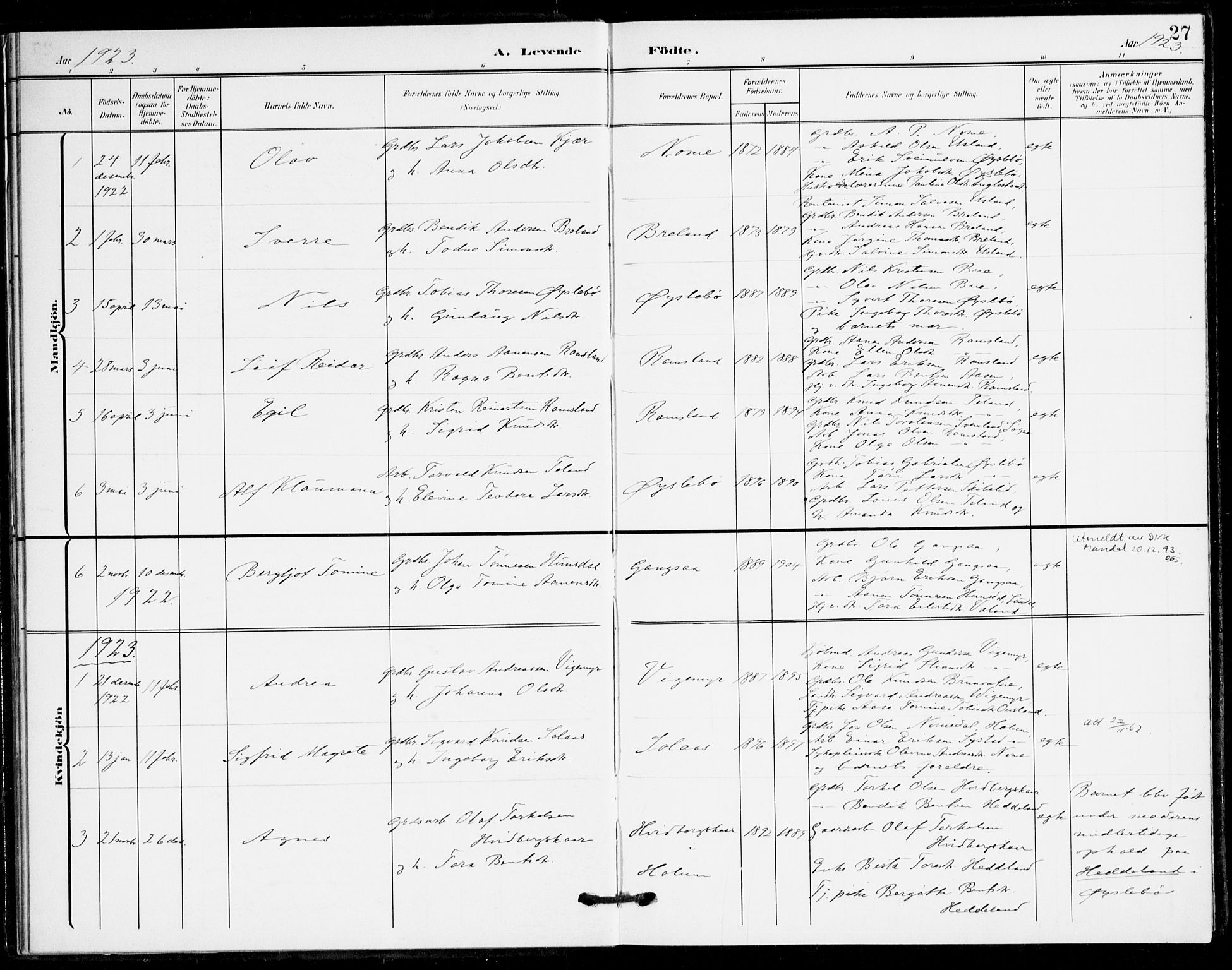 Holum sokneprestkontor, SAK/1111-0022/F/Fa/Fac/L0005: Parish register (official) no. A 5, 1908-1930, p. 27
