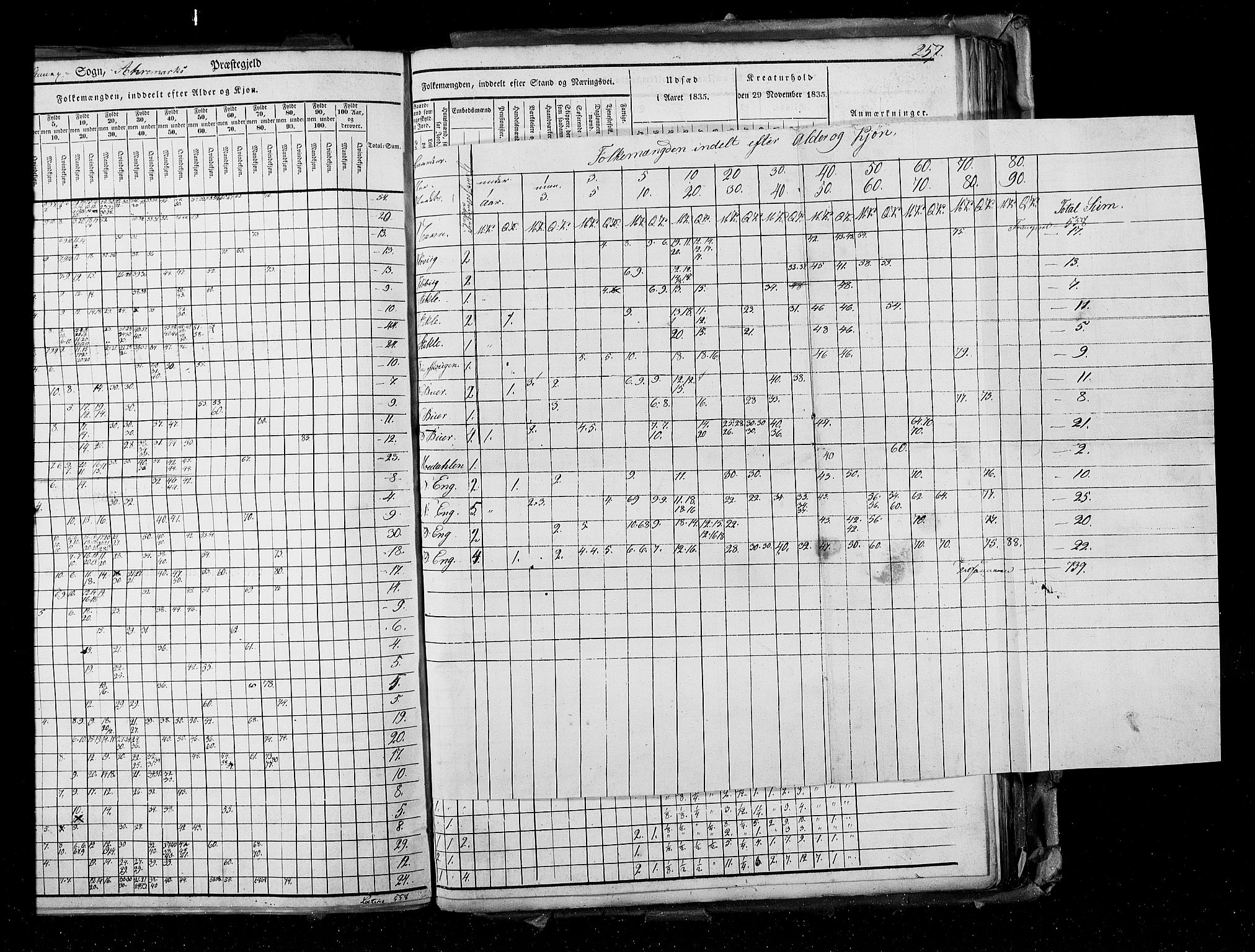 RA, Census 1835, vol. 2: Akershus amt og Smålenenes amt, 1835, p. 257