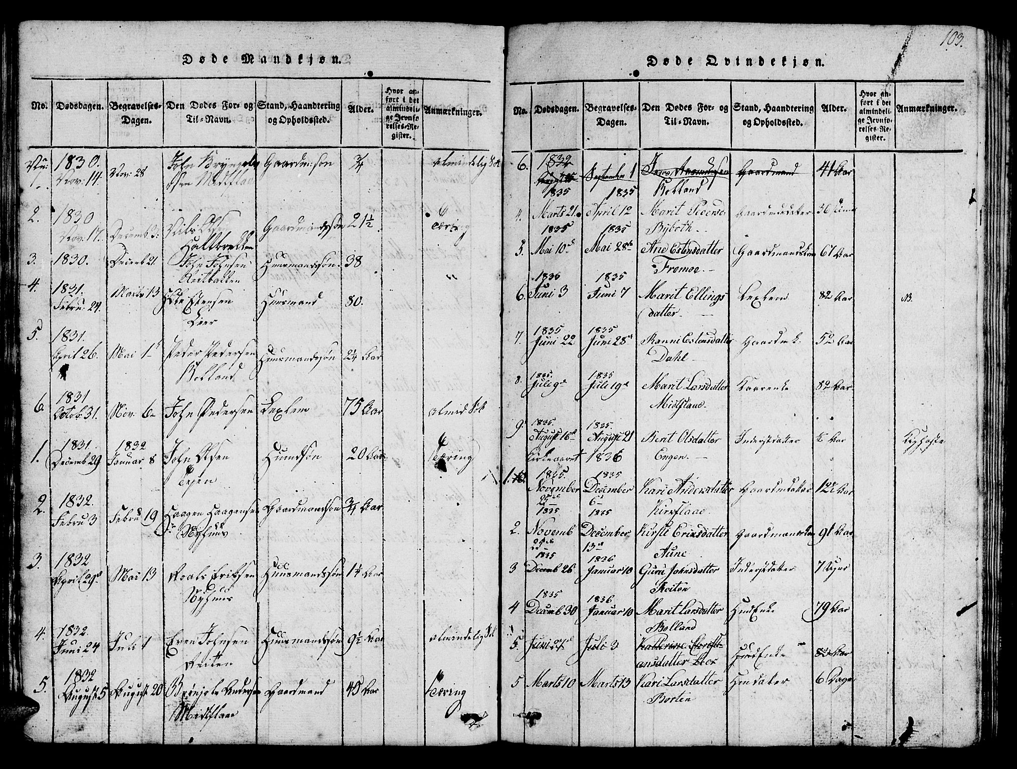 Ministerialprotokoller, klokkerbøker og fødselsregistre - Sør-Trøndelag, AV/SAT-A-1456/693/L1121: Parish register (copy) no. 693C02, 1816-1869, p. 103