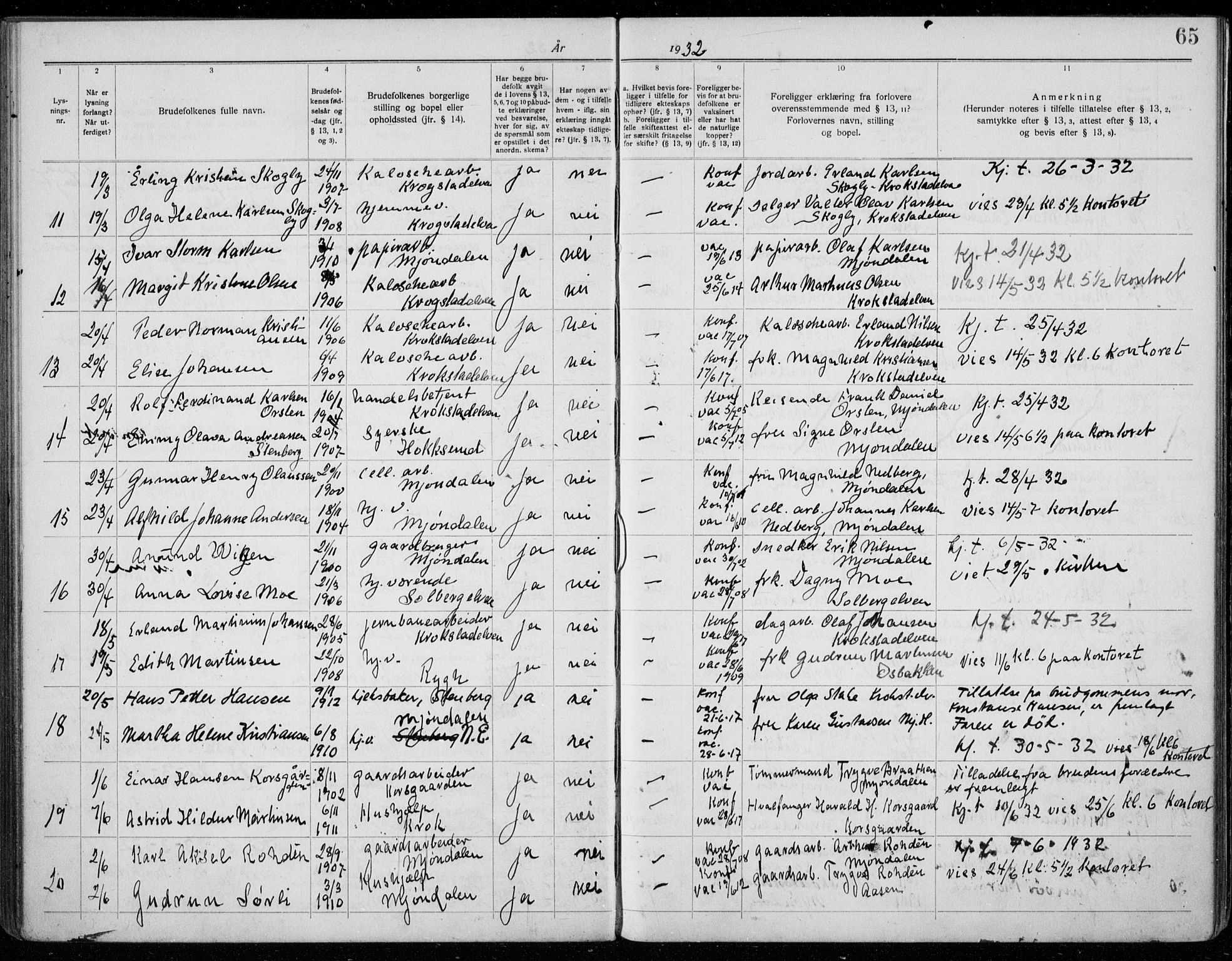 Nedre Eiker kirkebøker, AV/SAKO-A-612/H/Ha/L0001: Banns register no. 1, 1919-1937, p. 65