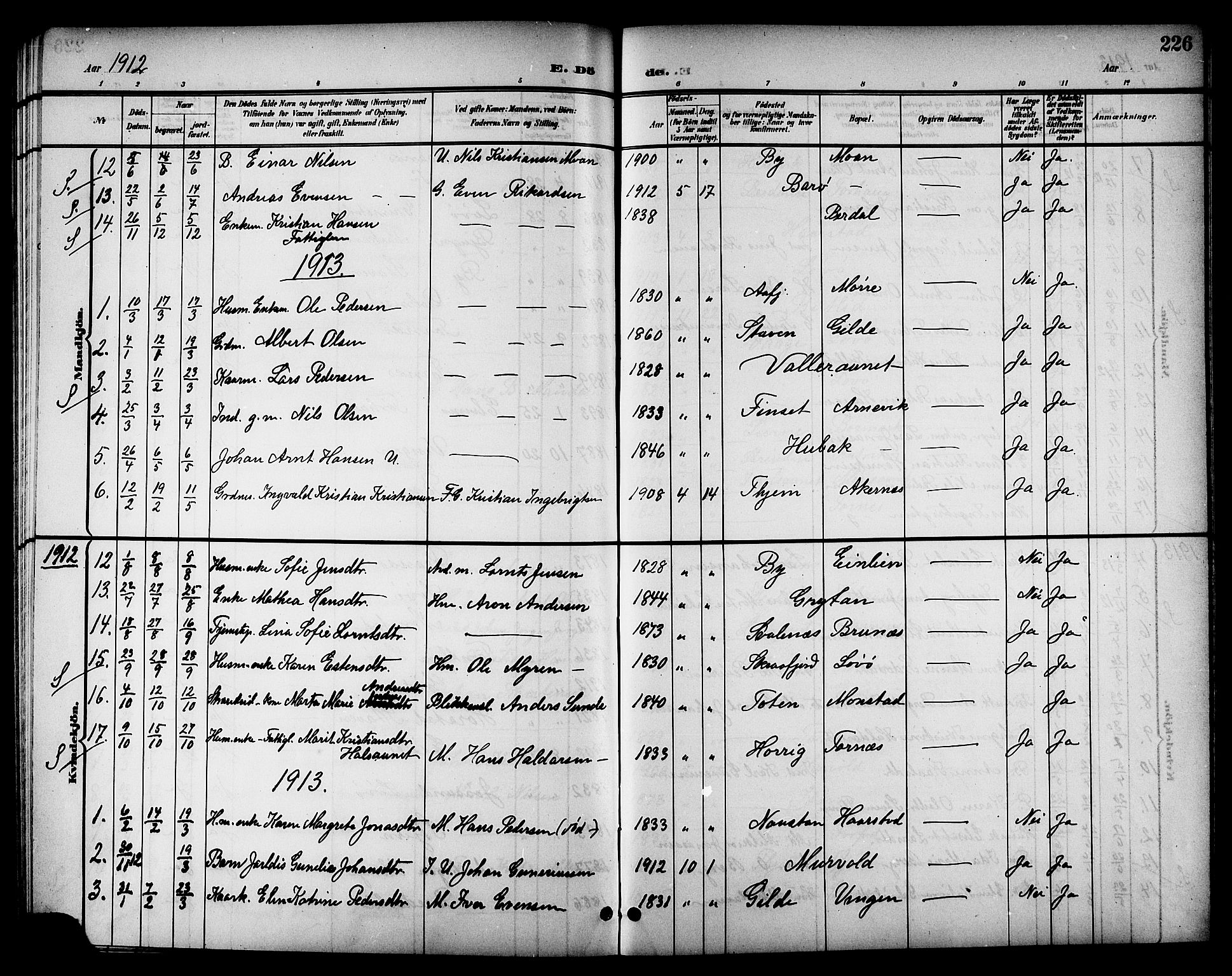 Ministerialprotokoller, klokkerbøker og fødselsregistre - Sør-Trøndelag, SAT/A-1456/655/L0688: Parish register (copy) no. 655C04, 1899-1922, p. 226