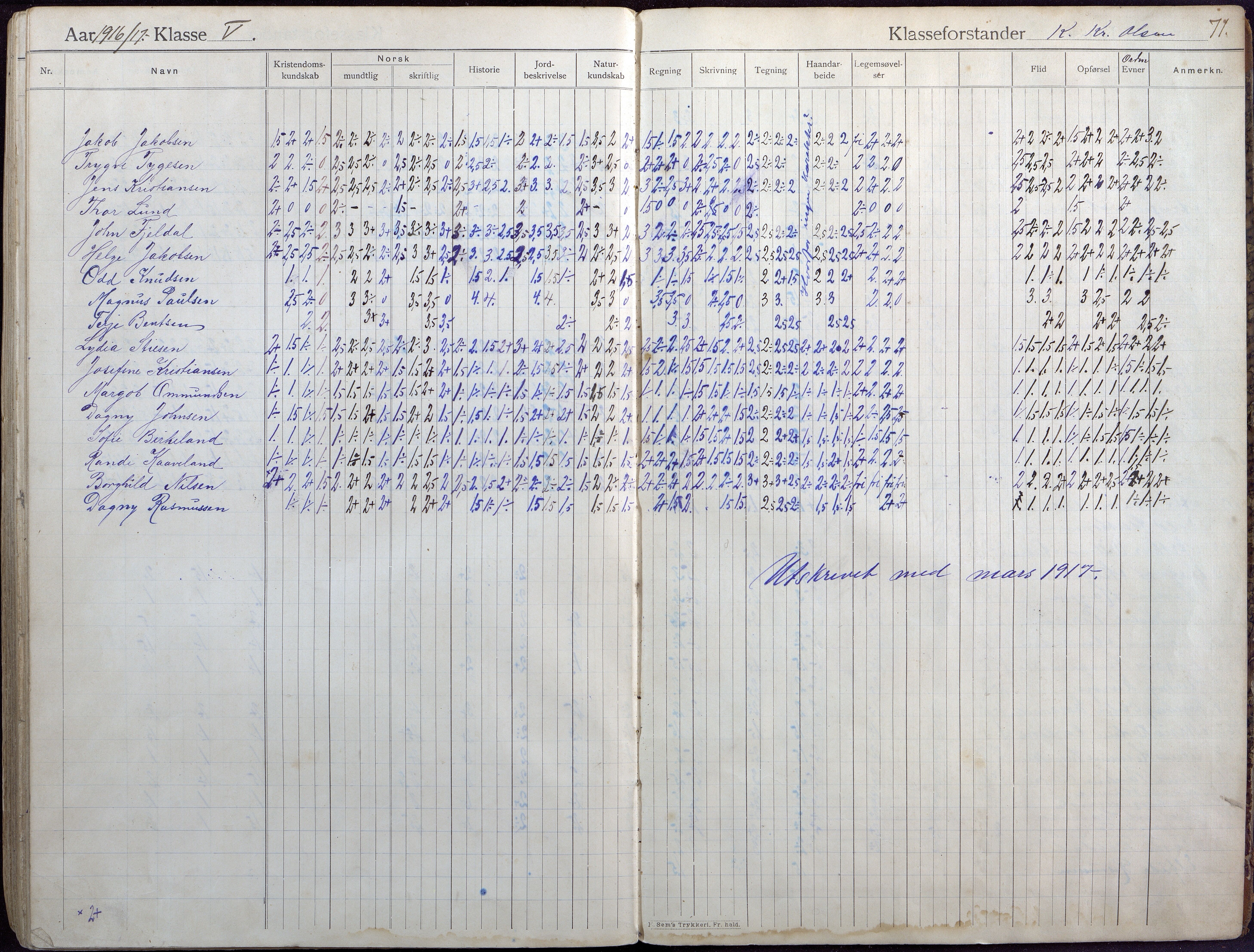 Lillesand kommune, AAKS/KA0926-PK/2/03/L0004: Folkeskolen - Karakterprotokoll , 1907-1917, p. 70