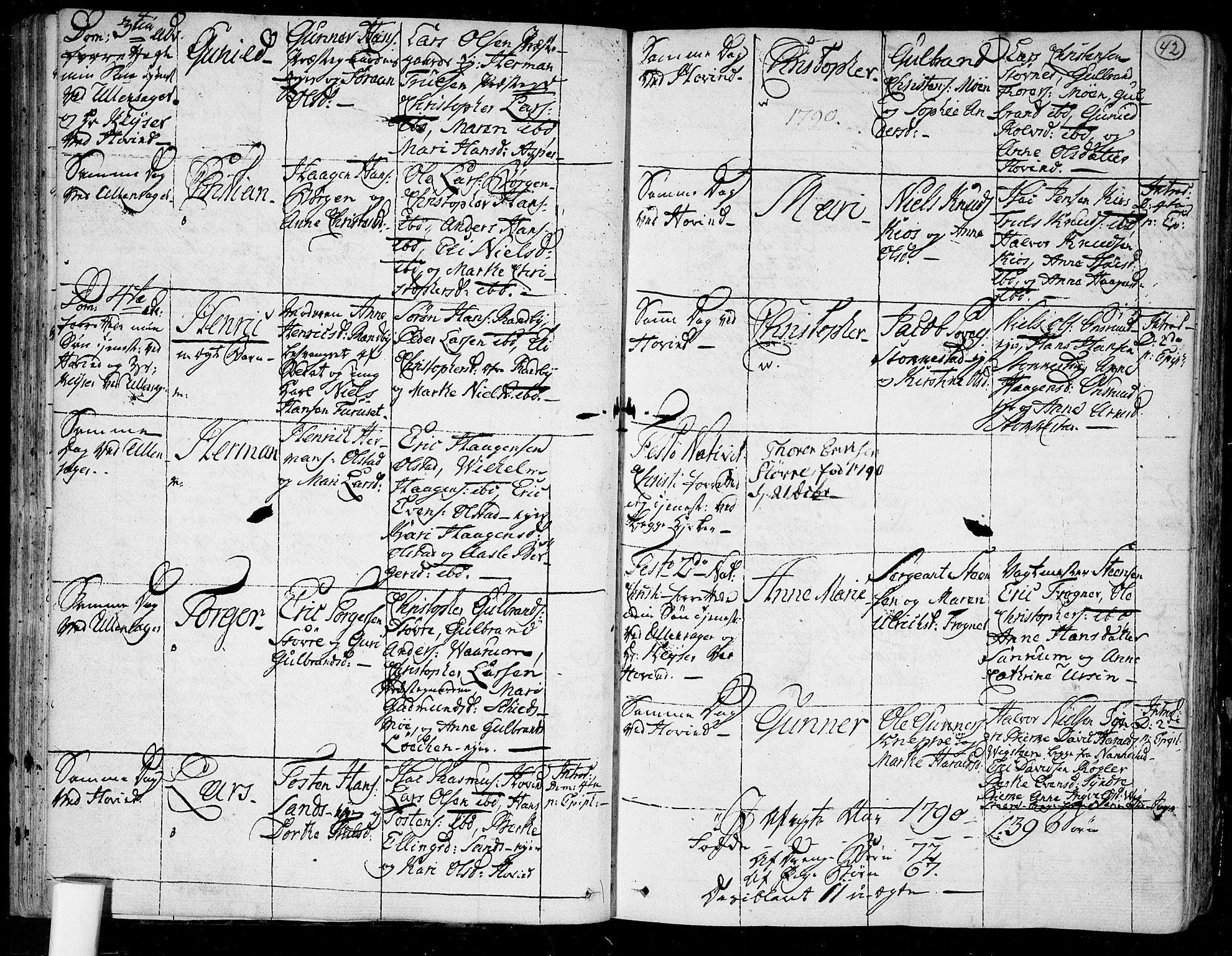 Ullensaker prestekontor Kirkebøker, AV/SAO-A-10236a/F/Fa/L0007: Parish register (official) no. I 7, 1786-1815, p. 42