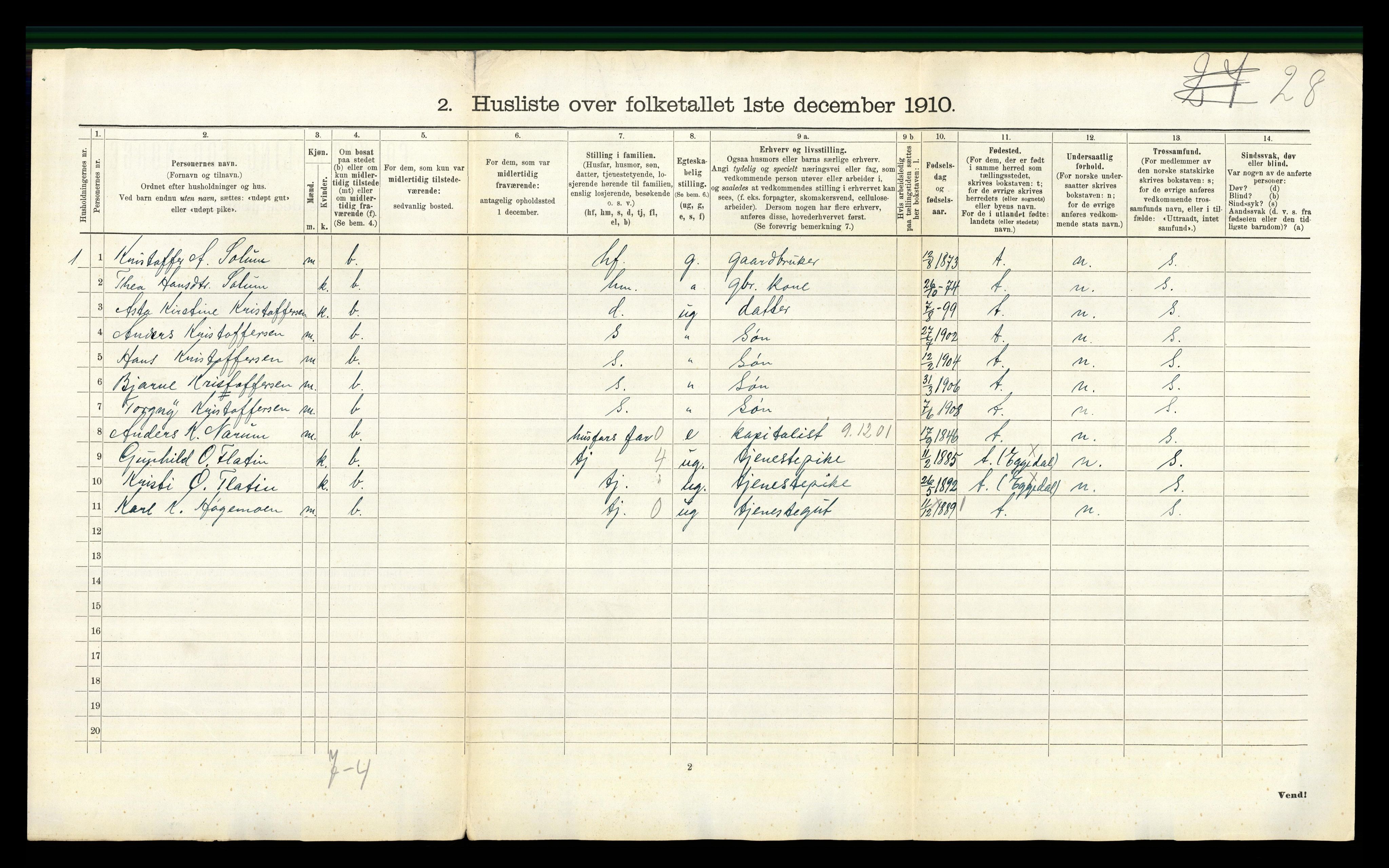 RA, 1910 census for Sigdal, 1910, p. 61